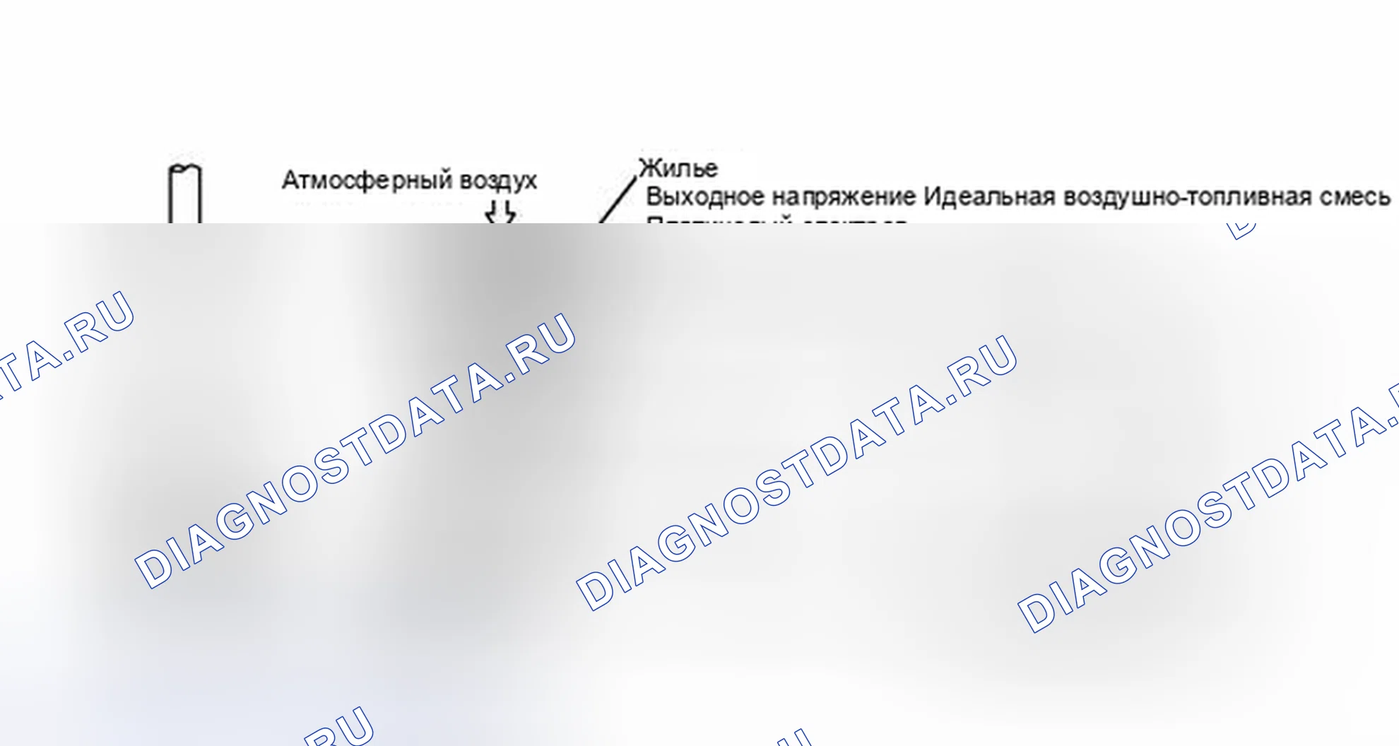 Рис. 215: ОПИСАНИЕ тестирования и диагностики систем управления двигателя. Haval Xiaolong I