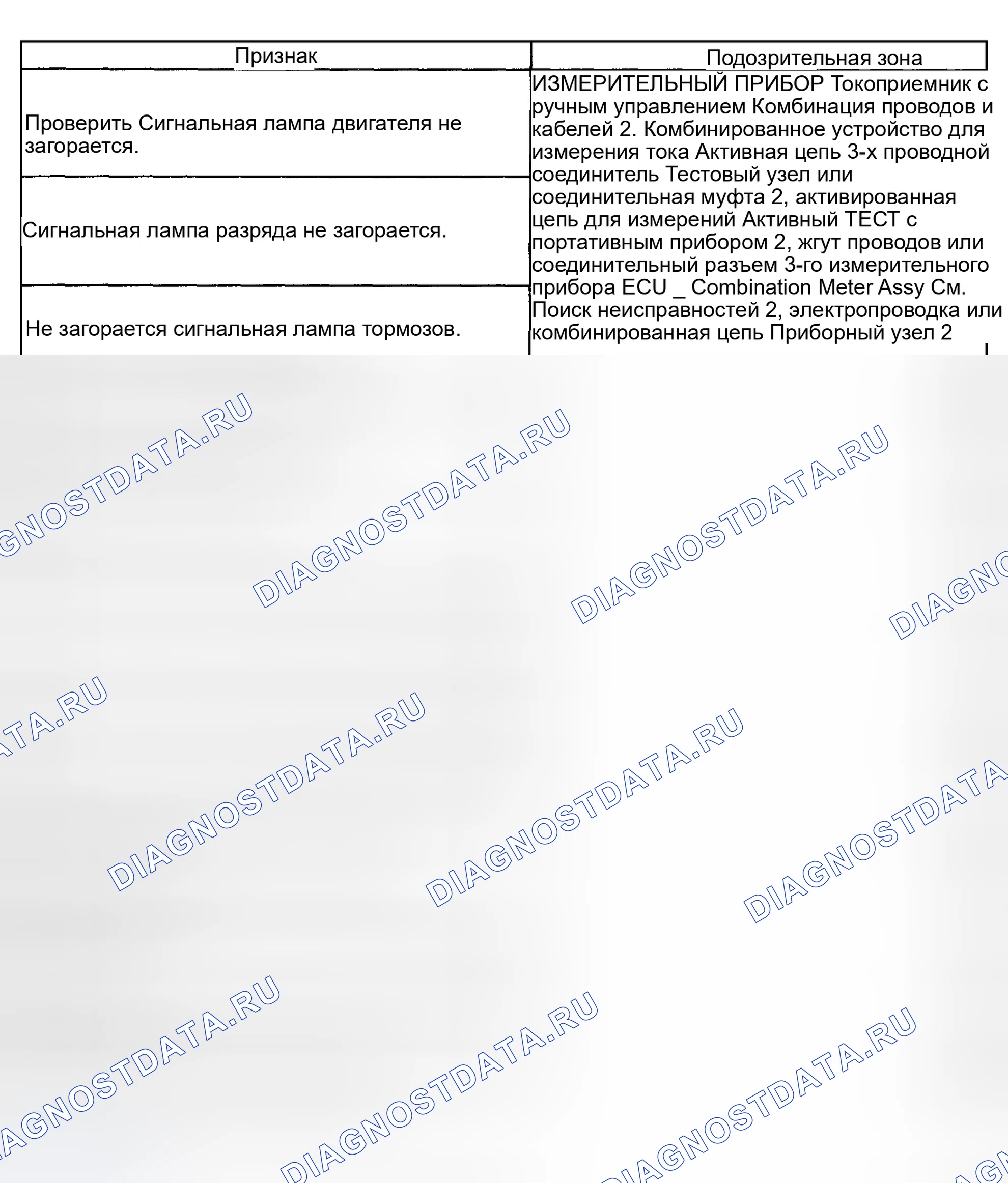 Рис. 39: ТАБЛИЦА СИМПТОМОВ ПРОБЛЕМЫ. Toyota Sienna II