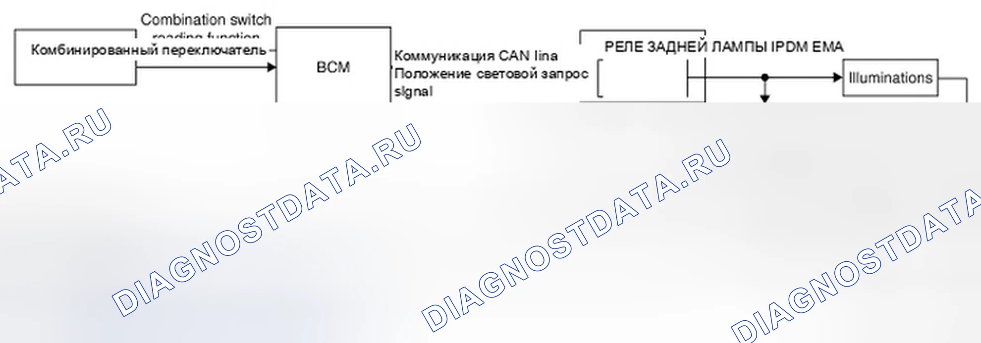 Рис. 8: СИСТЕМА УПРАВЛЕНИЯ ОСВЕЩЕНИЕМ: Схема системы. Infiniti M56 IV