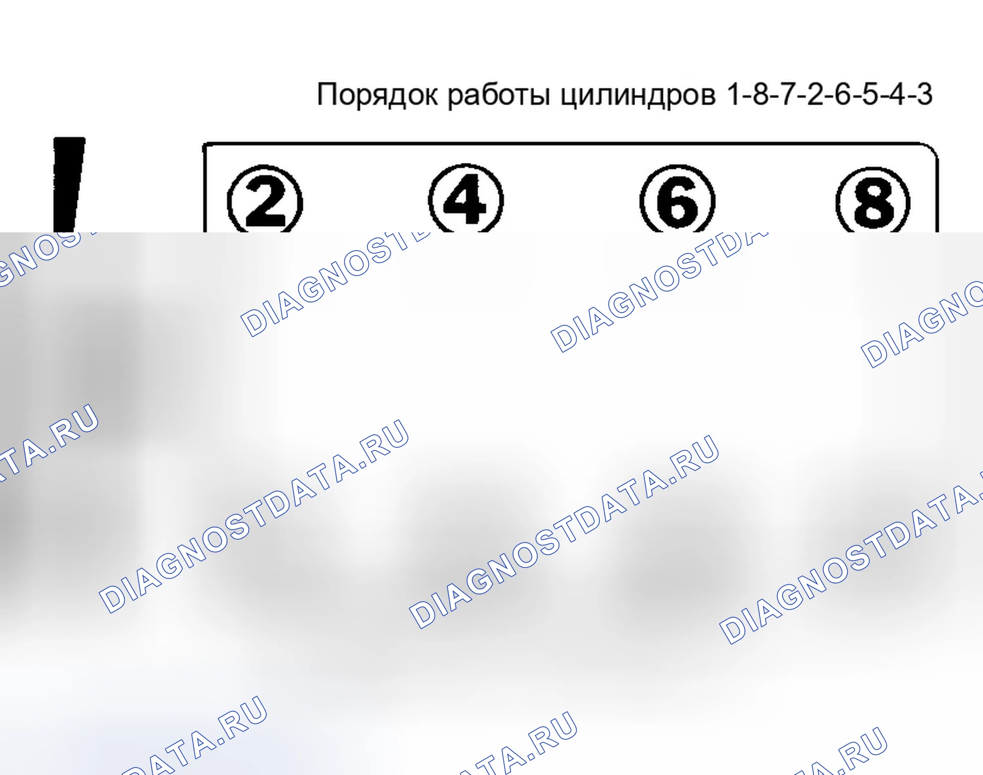 Рис. 3: порядок работы цилиндров. Chevrolet Chevy Express H2500 