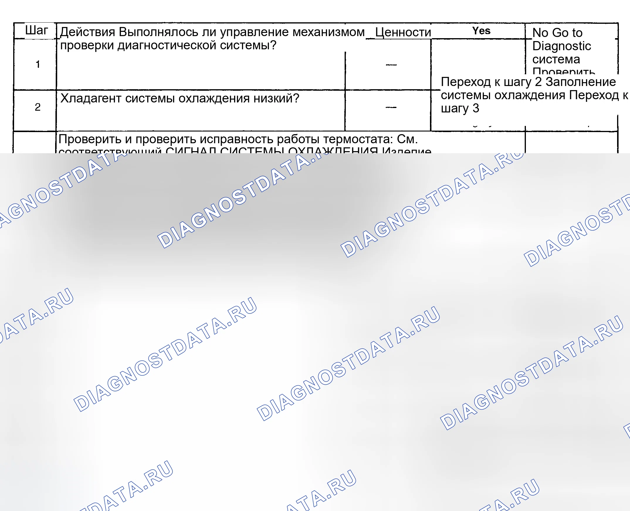 Рис. 203: Диагностическая процедура. GMC Savana H2500 