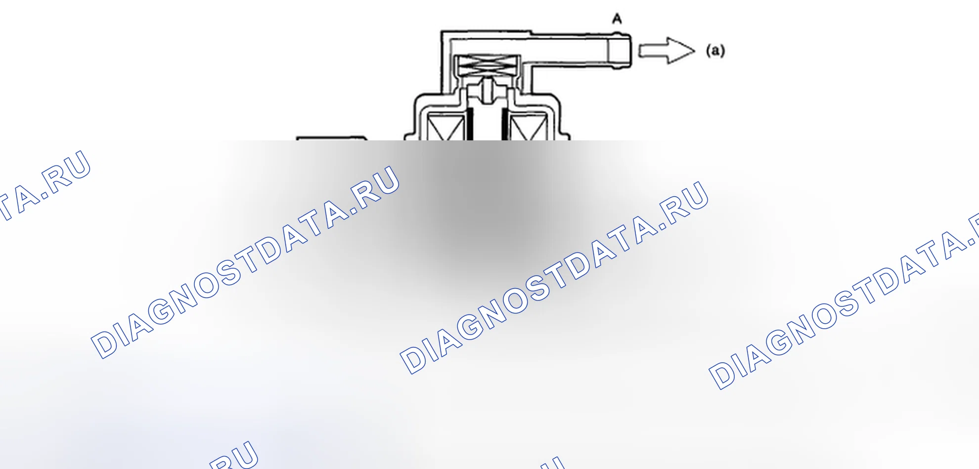 Рис. 102: Когда B < C (соленоид отключен). Subaru Outback BP рестайлинг