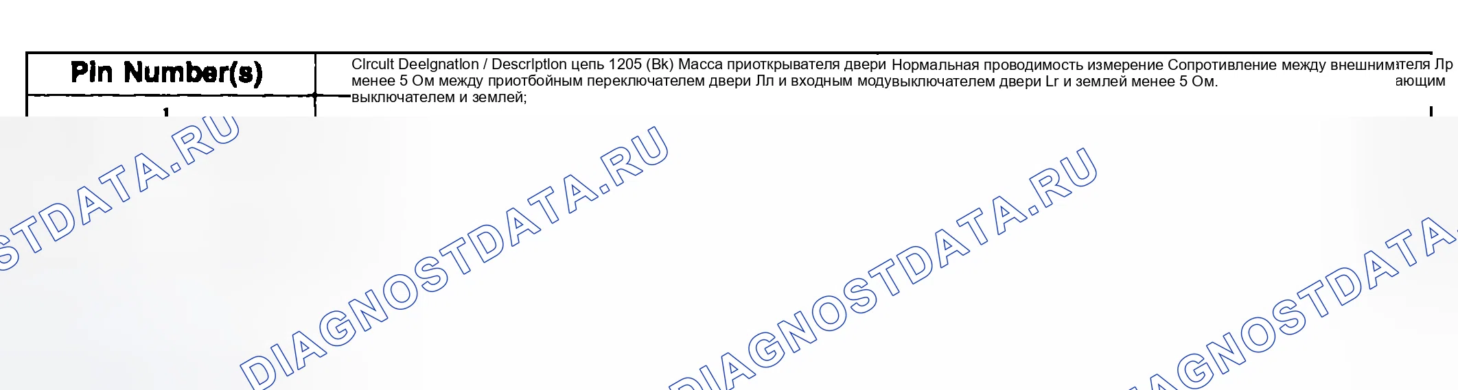 Рис. 89. Hyundai ix20 I рестайлинг