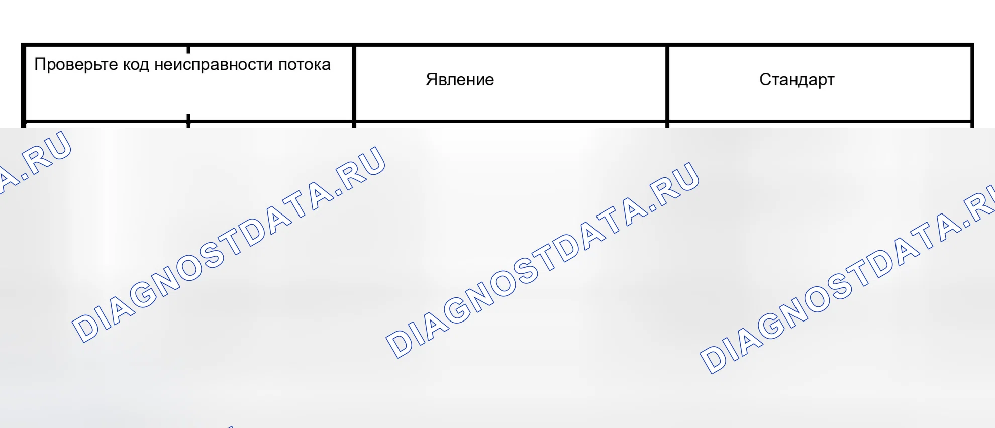 Рис. 33: Код неисправности: 27 / P1738 - Контрольный поток 5. Isuzu Axiom I