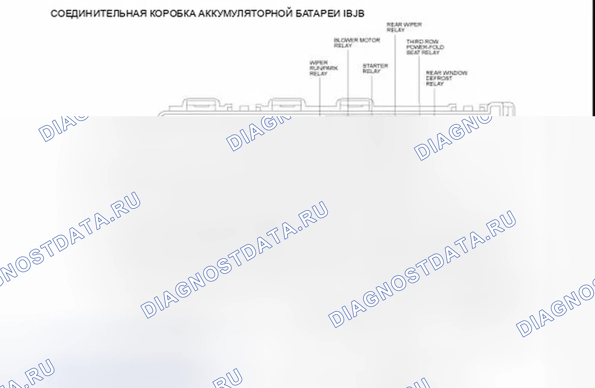 Рис. 28. Ford Flex I
