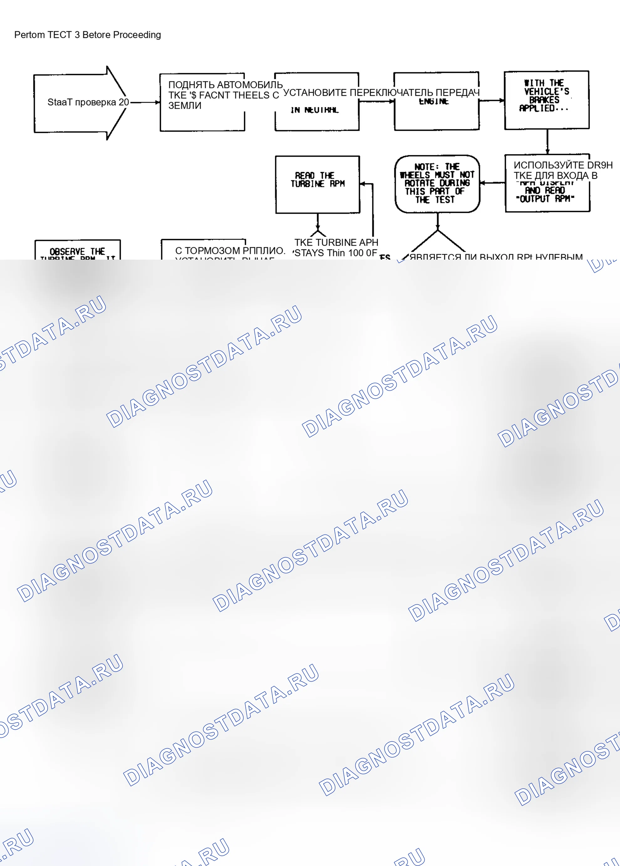 Рис. 128: ИСПЫТАНИЕ 28. Chrysler New Yorker XIII