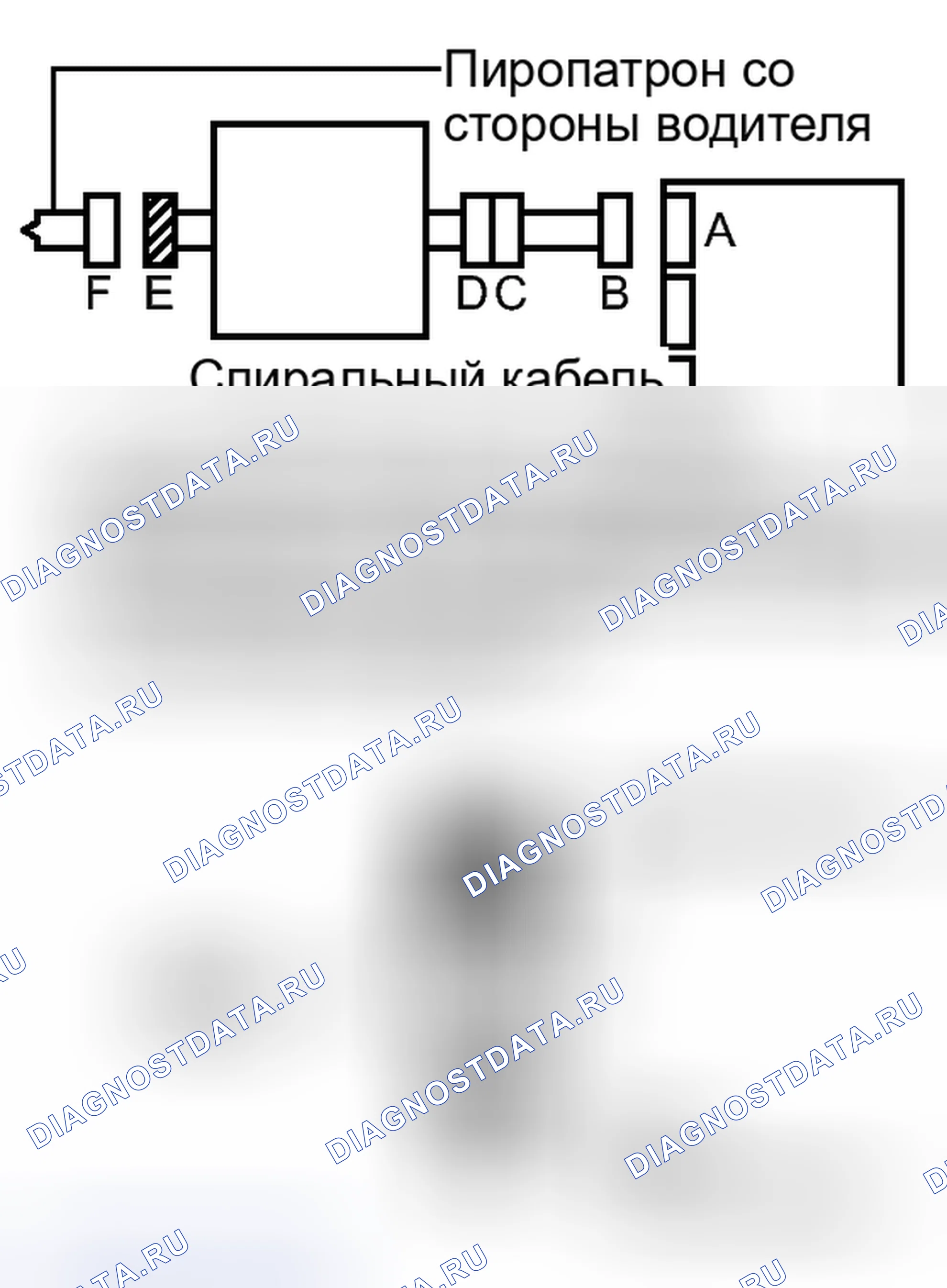 Рис. 243. Kia Soul III