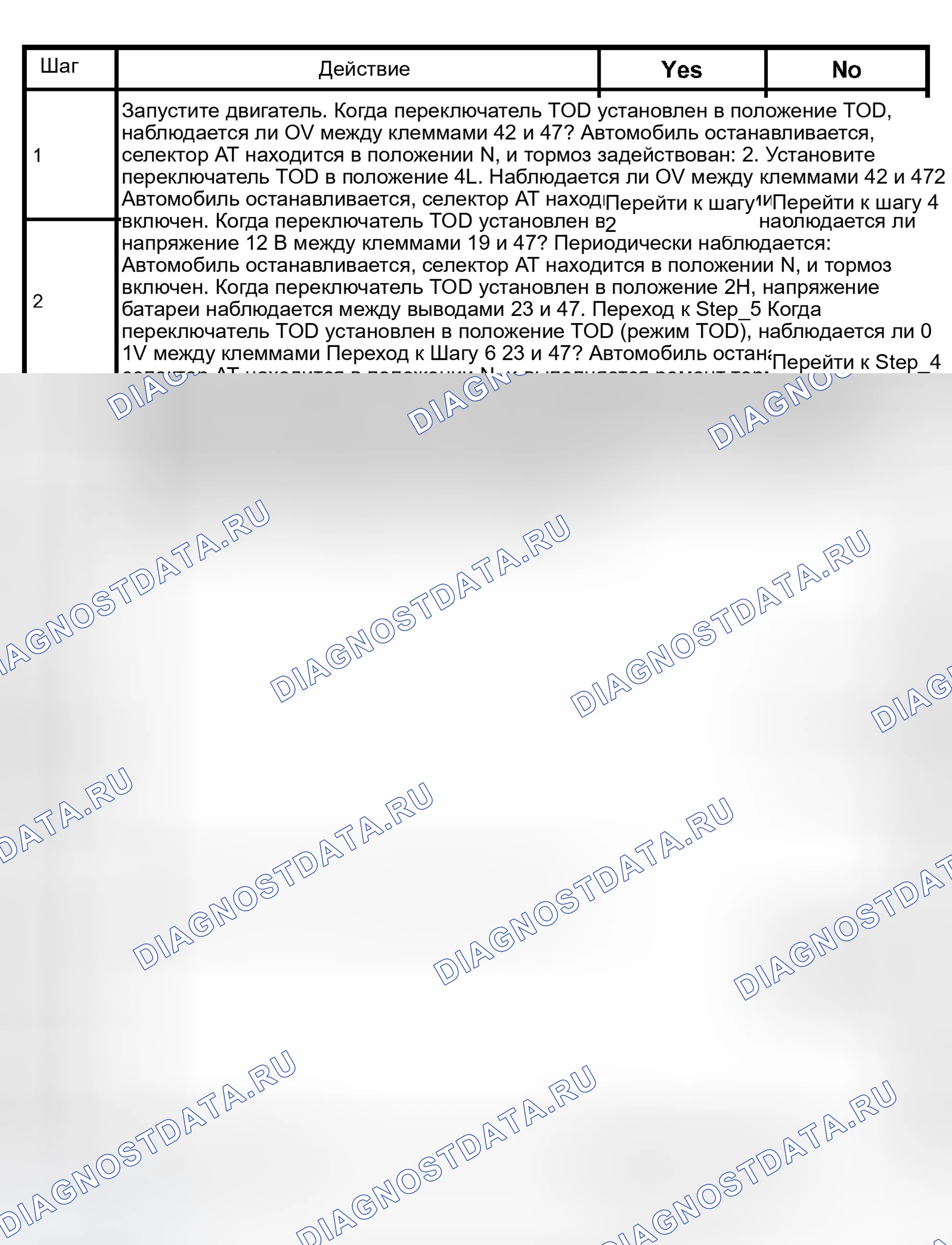 Рис. 94. Isuzu Axiom I