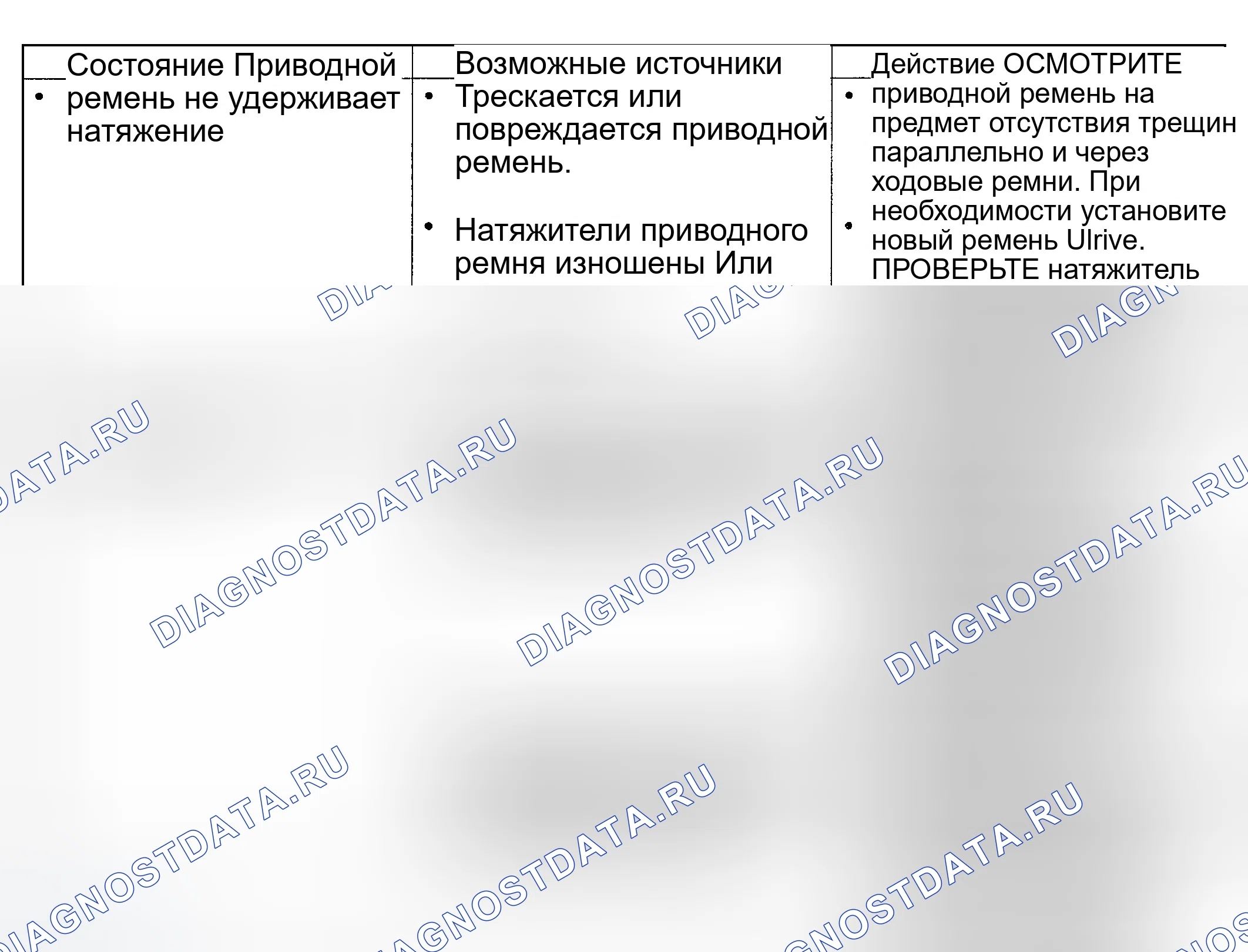 Рис. 781. Ford Explorer III