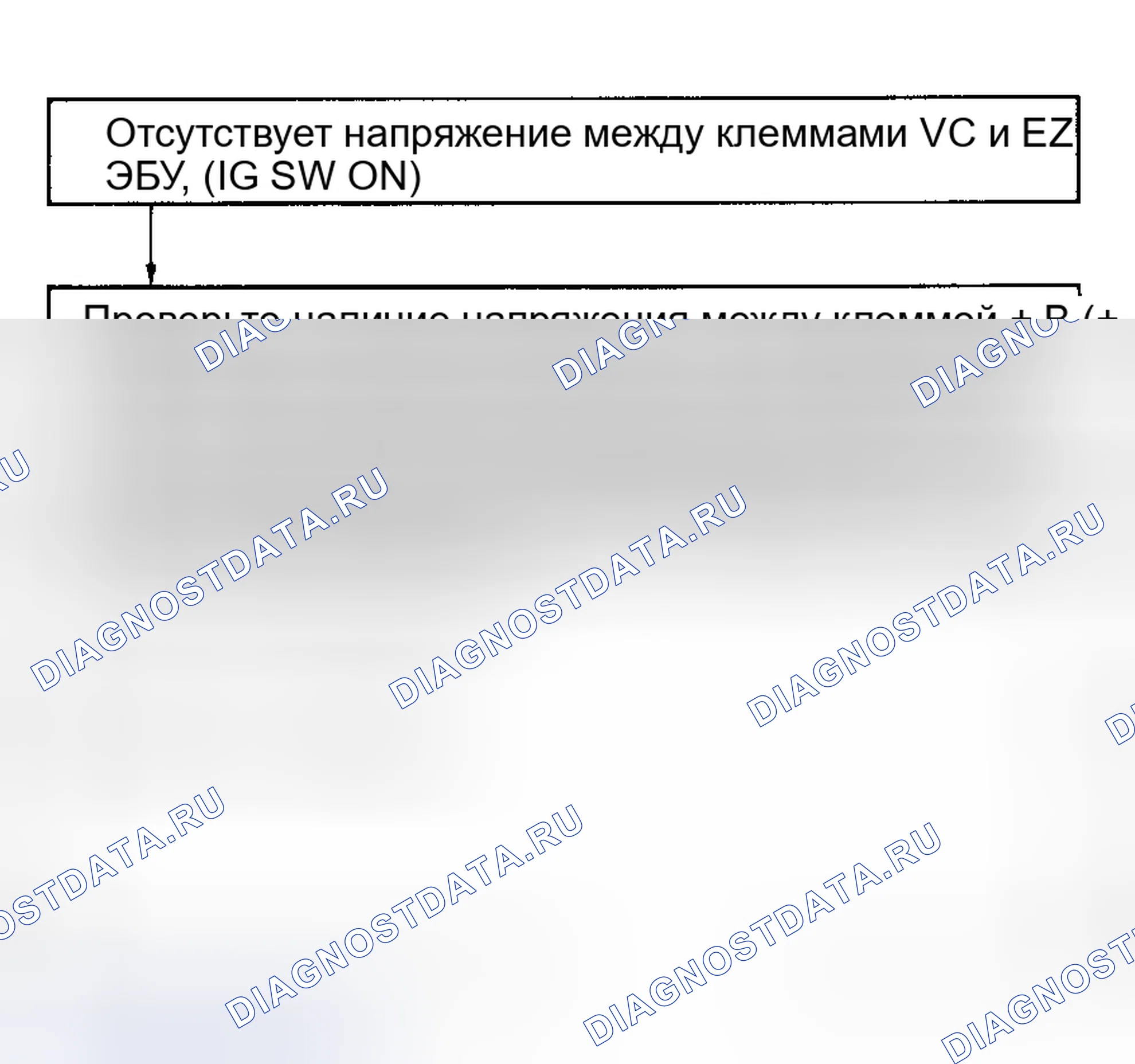 Рис. 43: Блок-схема 41/проверка кода № 7, клеммы VTA - сигнал датчика положения дроссельной заслонки E2. Toyota Land Cruiser 80