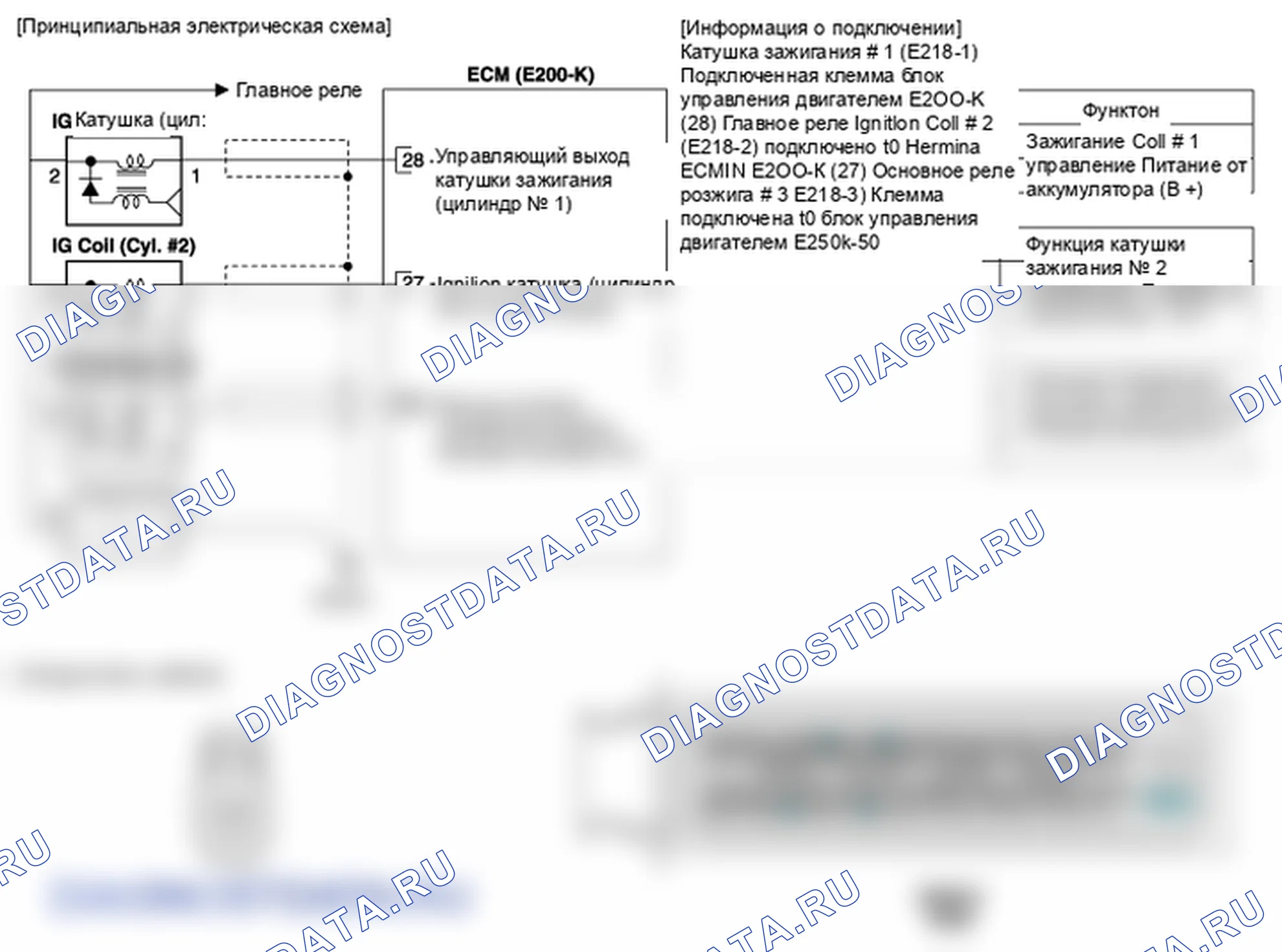 Фрагмент электросхемы: катушка зажигания. Hyundai GRAND i10/Xcent BA
