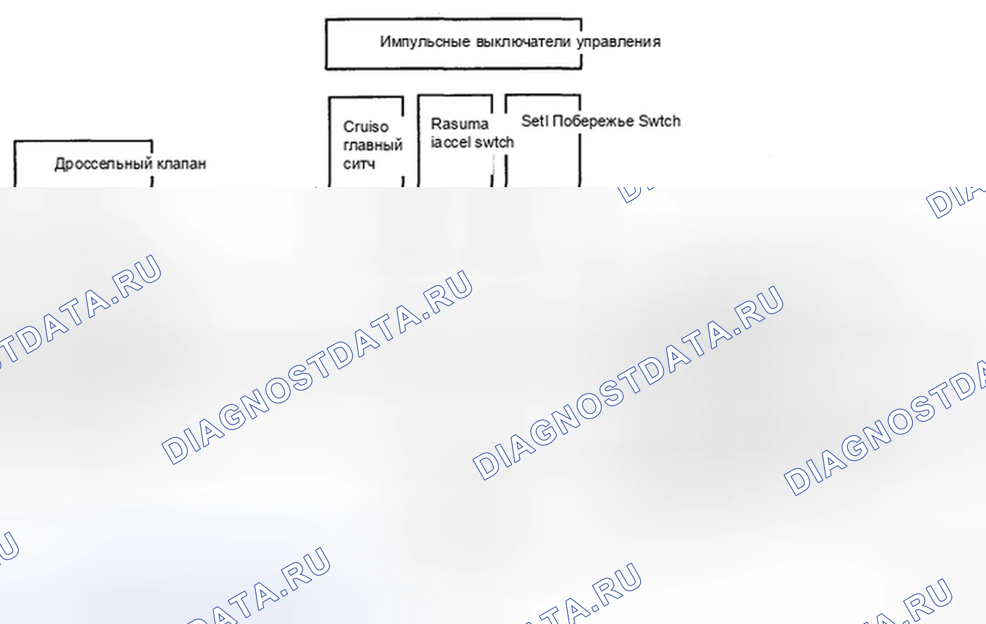 Рис. 8: БЛОК-СХЕМА СИСТЕМЫ. Kia Magentis II