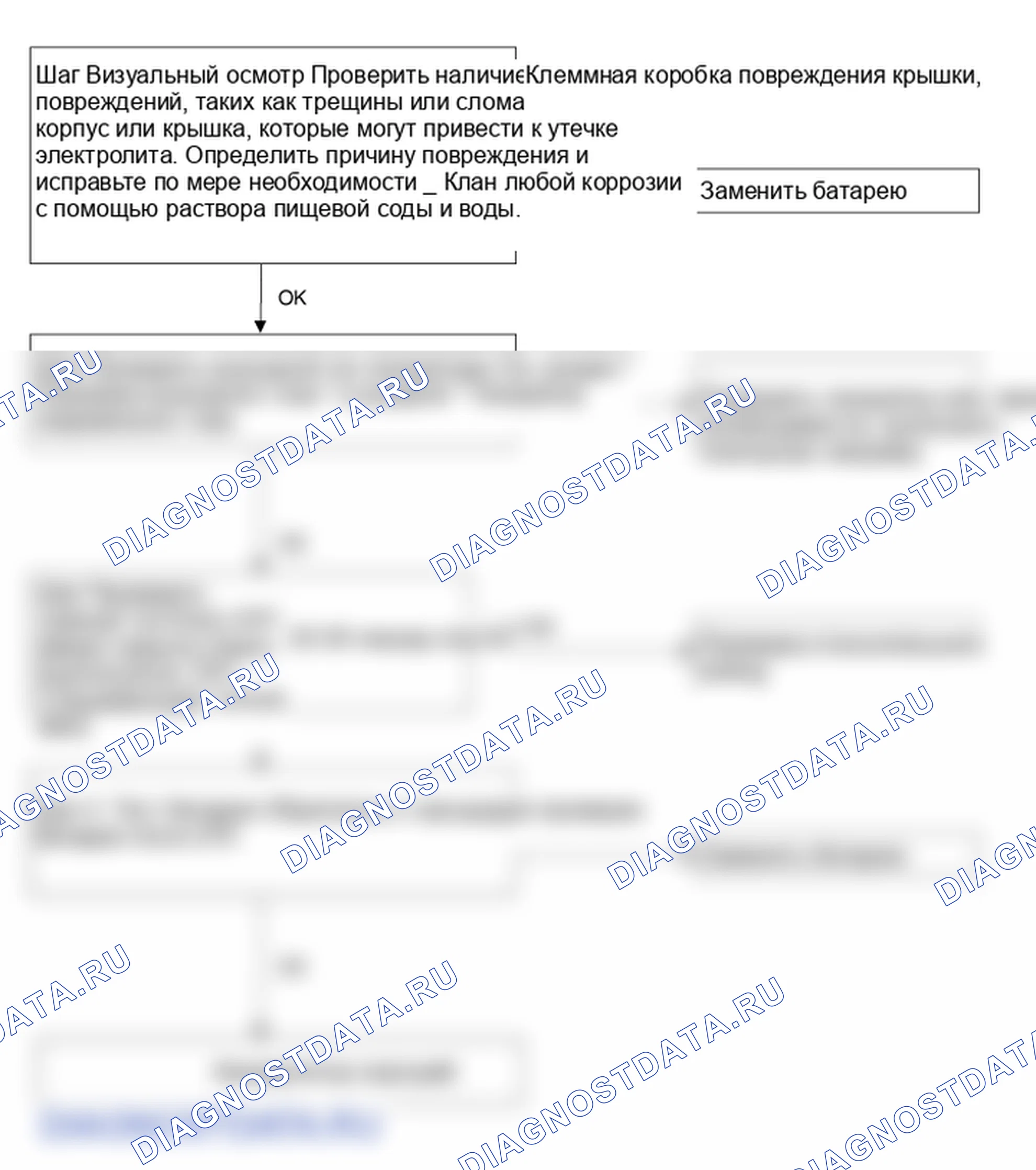 Проверка аккумулятора. Hyundai Santa Fe CM