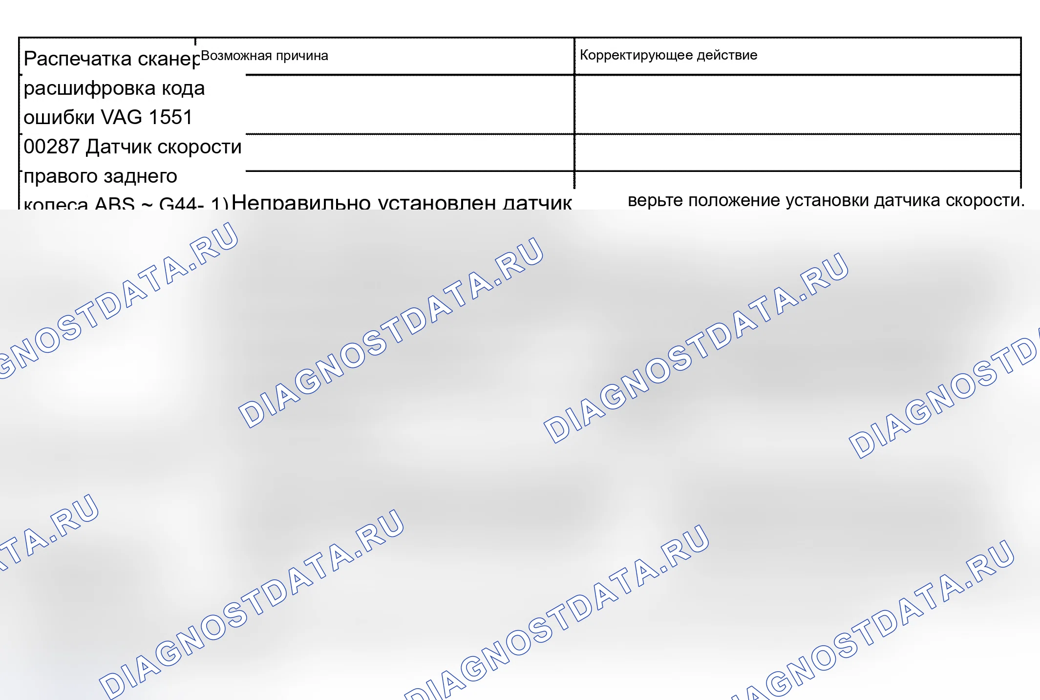 Рис. 126. Audi A6 C5