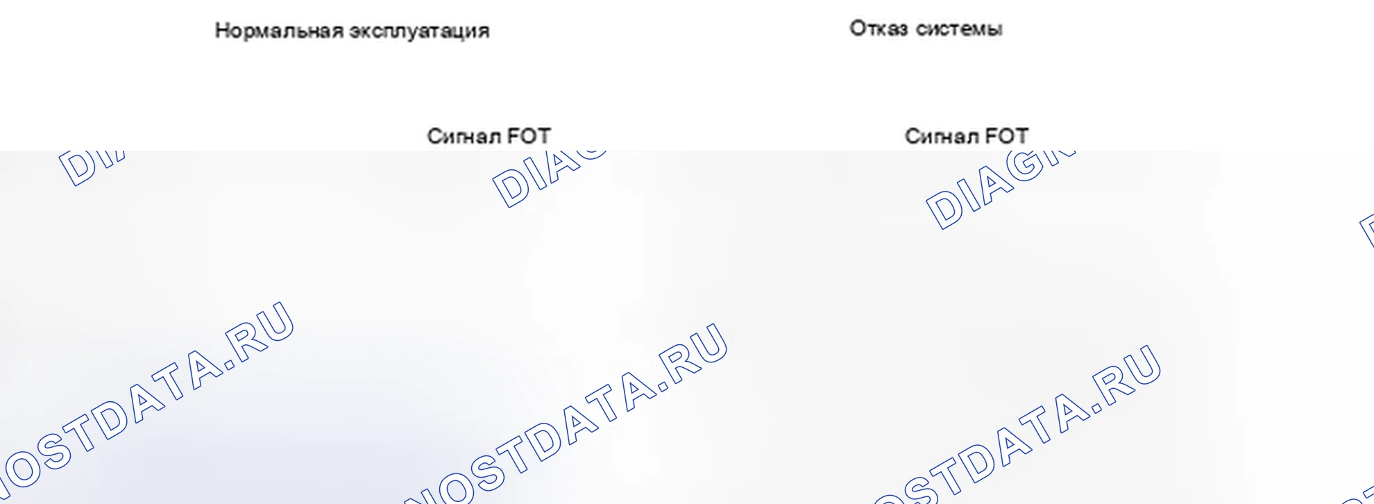 Рис. 399: Перегрев модуля электропривода (MDM) - график работы. Honda Insight I