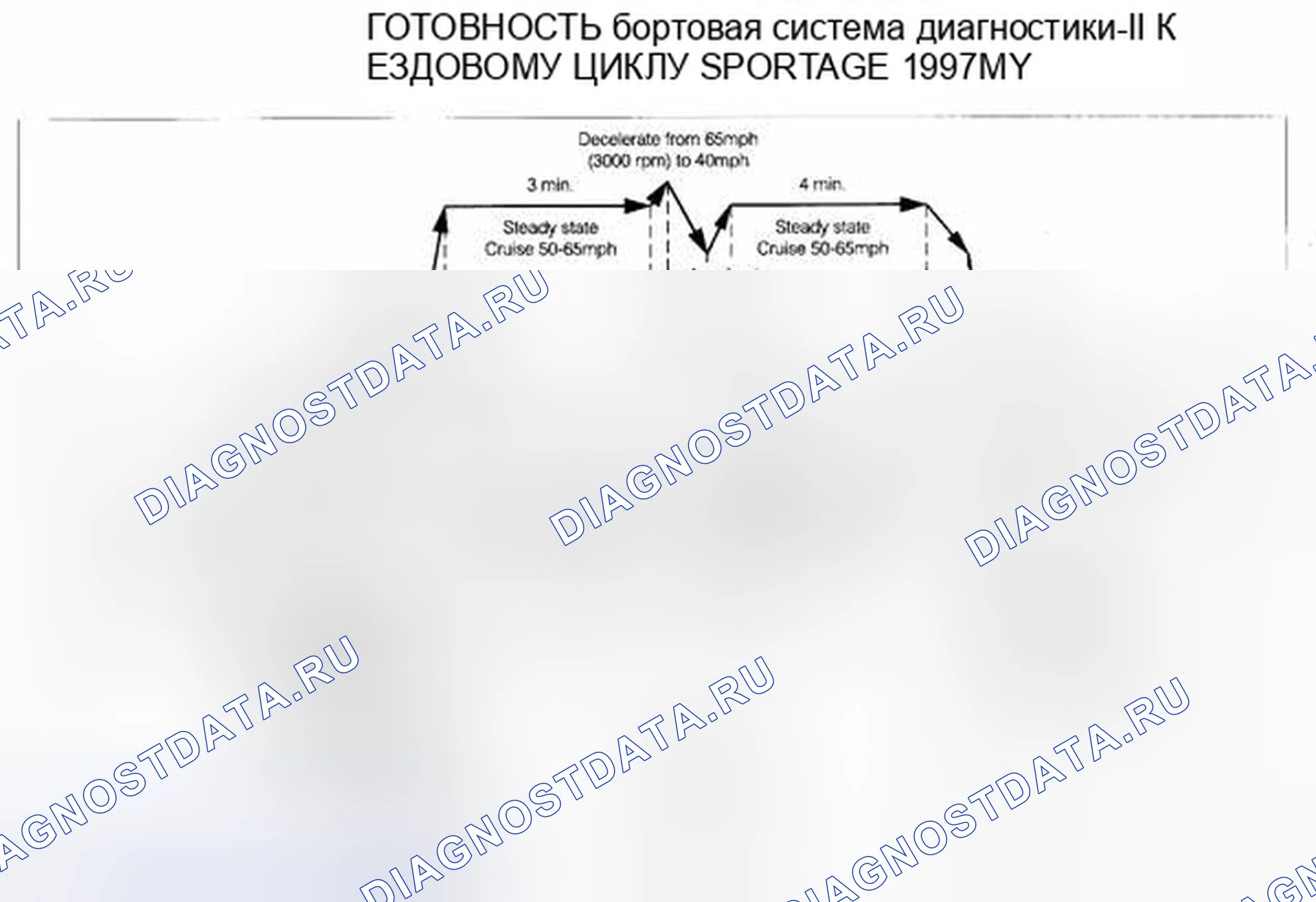 Рис. 5: Схема ездового цикла для спорта 1997 года (1 из 2). Geely Preface I рестайлинг