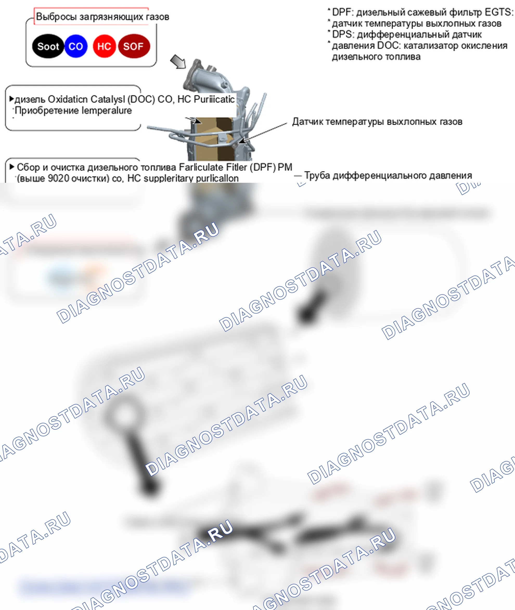 Электросхема системы: DPF (сажевый фильтр дизельного топлива). Hyundai ix35 EL