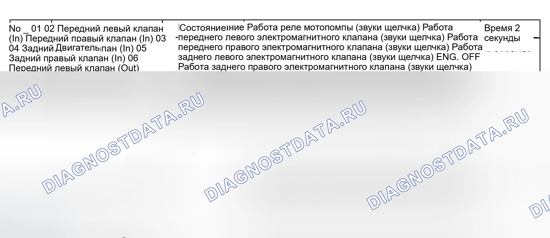 Рис. 39: Таблица управления приводом. Hyundai Elantra III