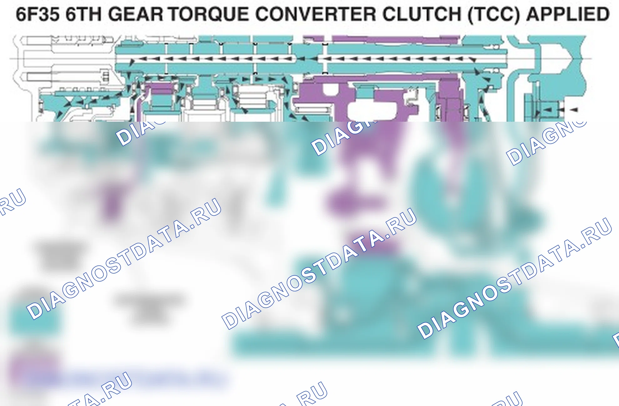 Описание коробки передач. Ford Transit Connect II
