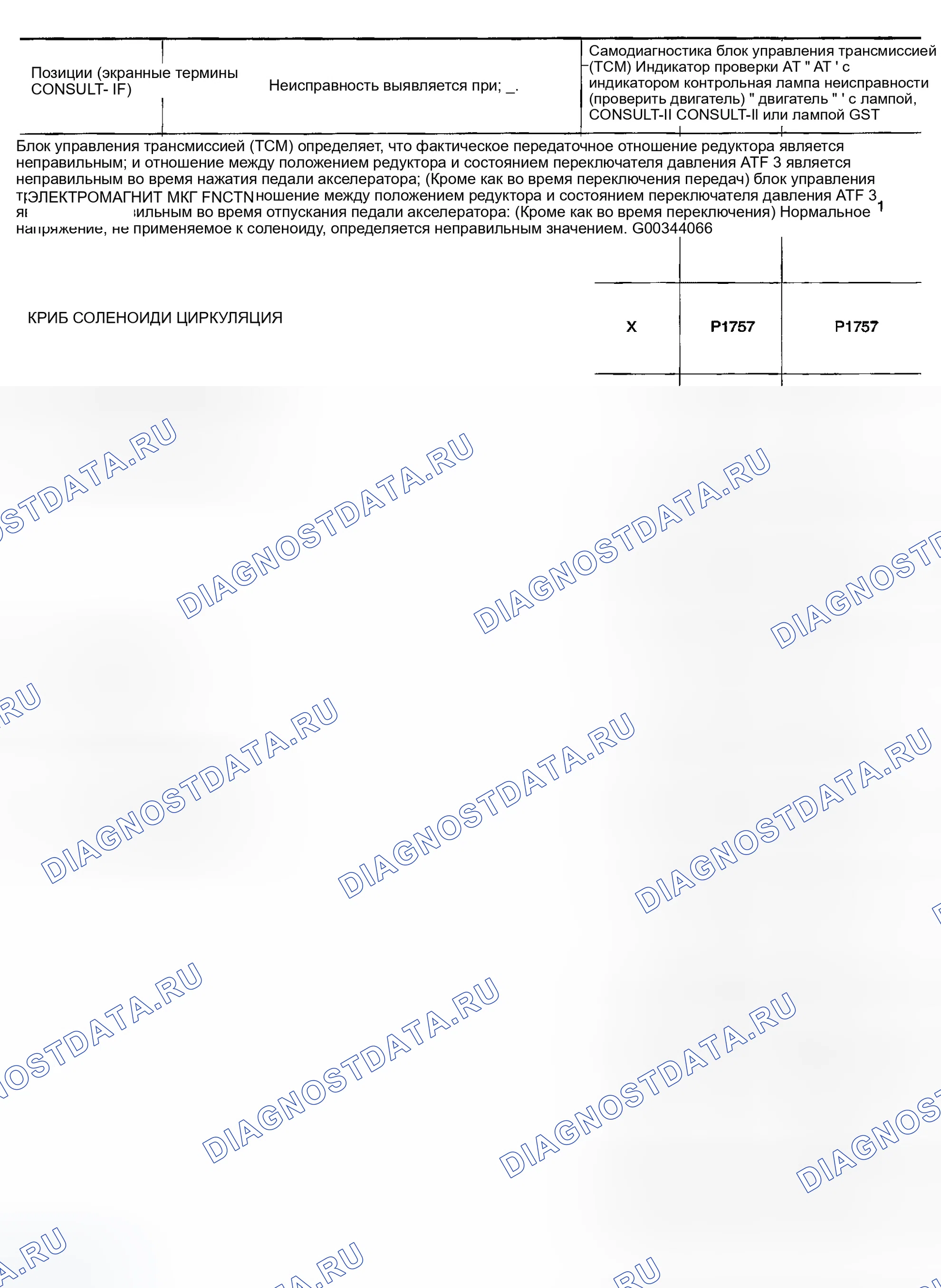 Рис. 200. Infiniti FX35 I
