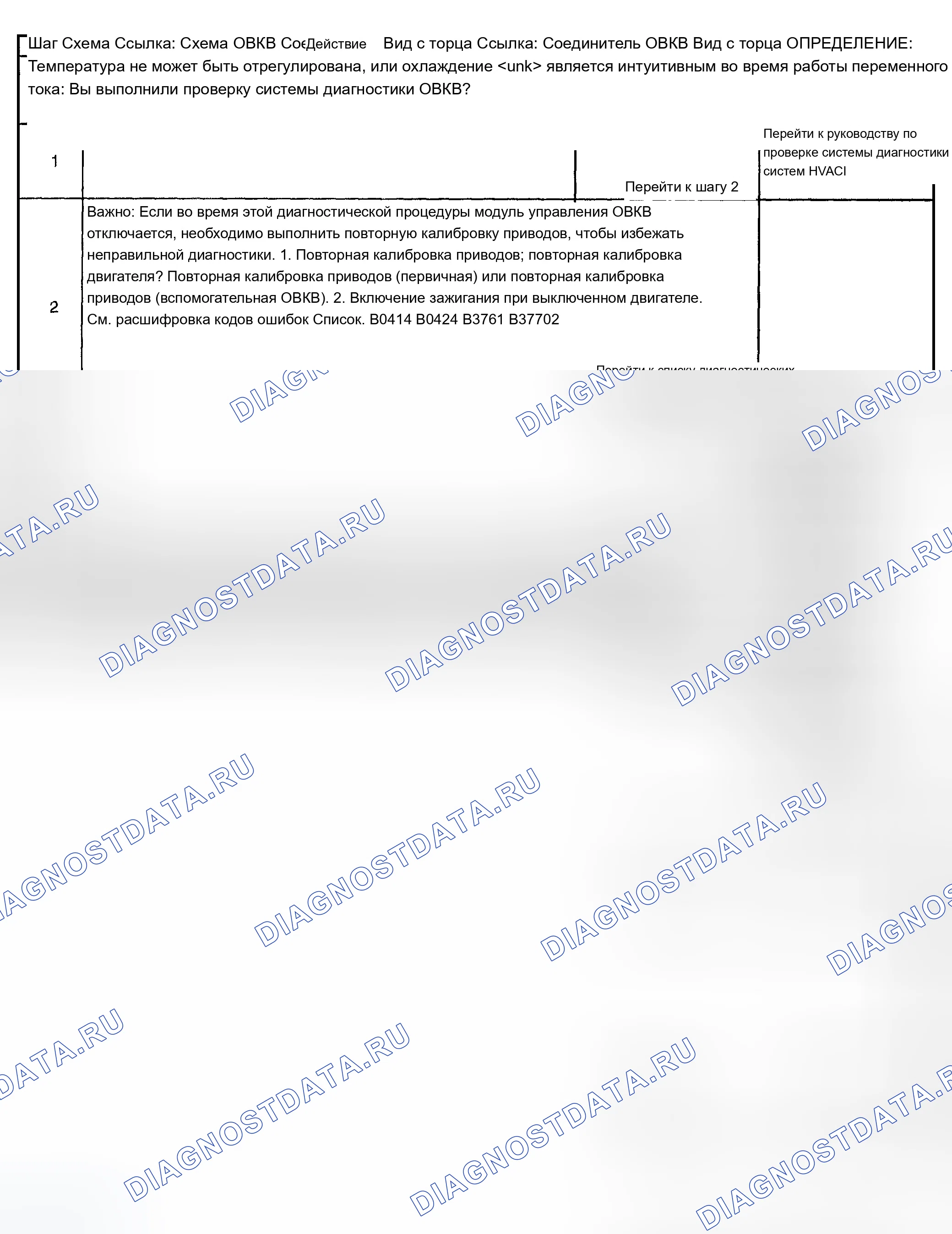 Рис. 289: Слишком жарко в автомобиле. Chevrolet TrailBlazer I