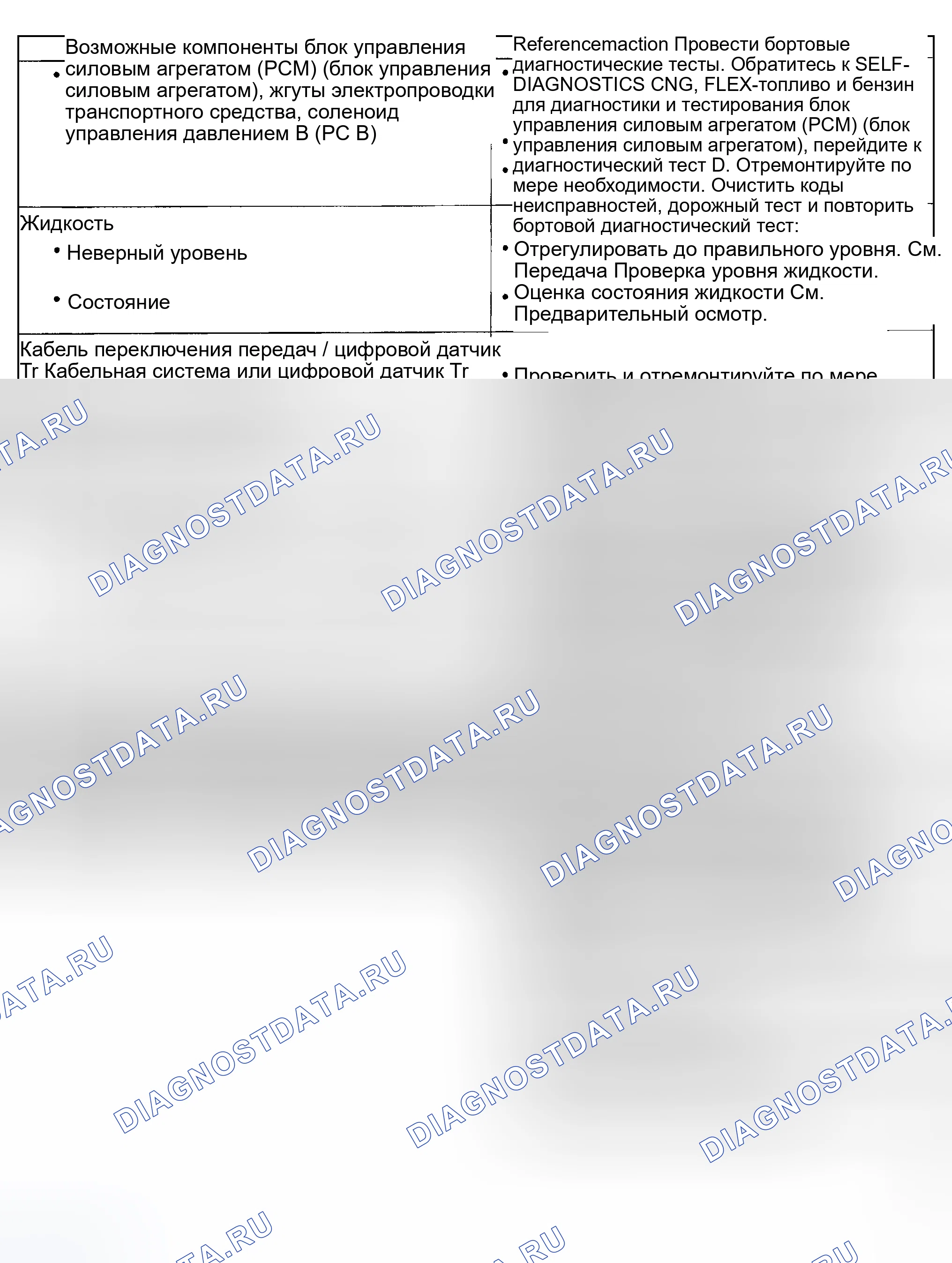 Рис. 149. Mercury Mountaineer II