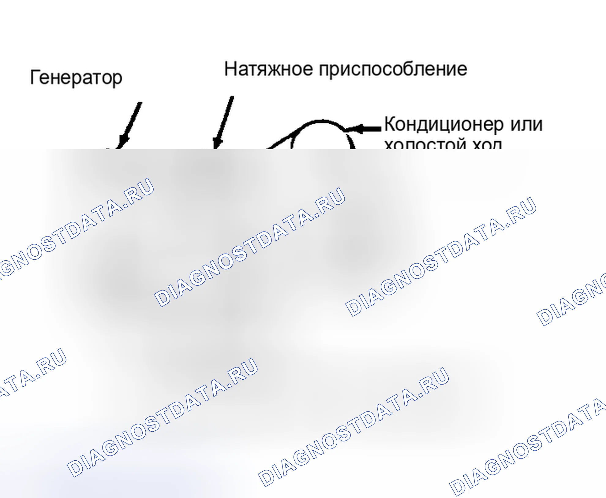Рис. 6: Разводка приводного ремня (5,0 L и 5.8L). Ford Pickup F350 