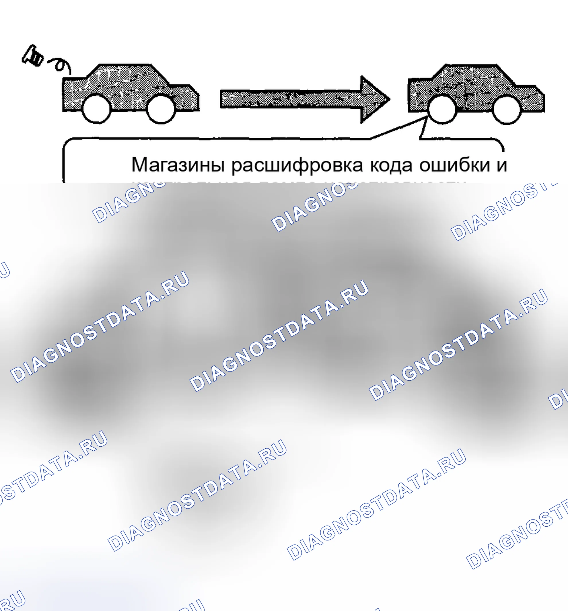 Рис. 85: Третий ездовой цикл. Acura RSX I
