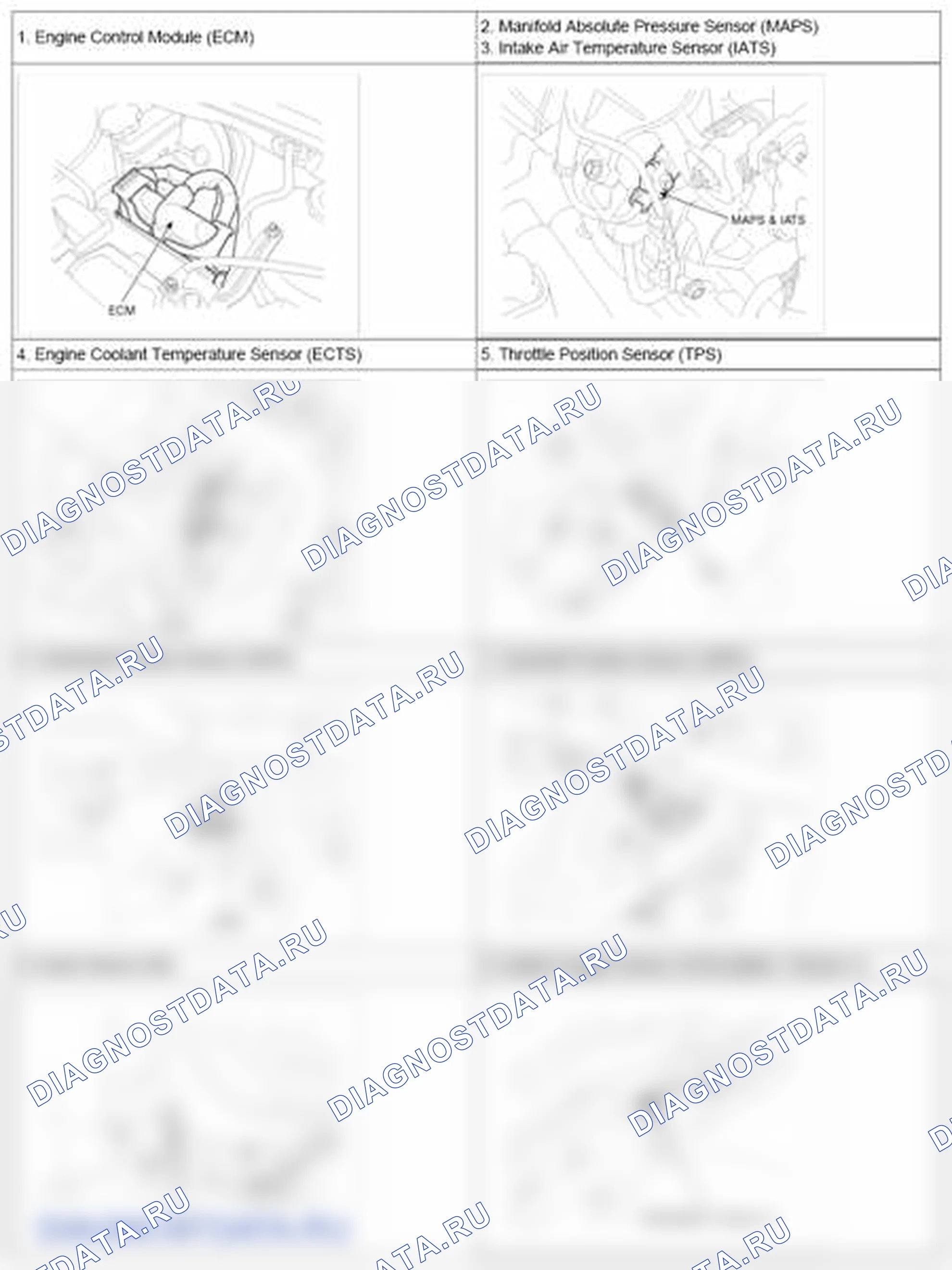 Рис. 86. Kia Soul I