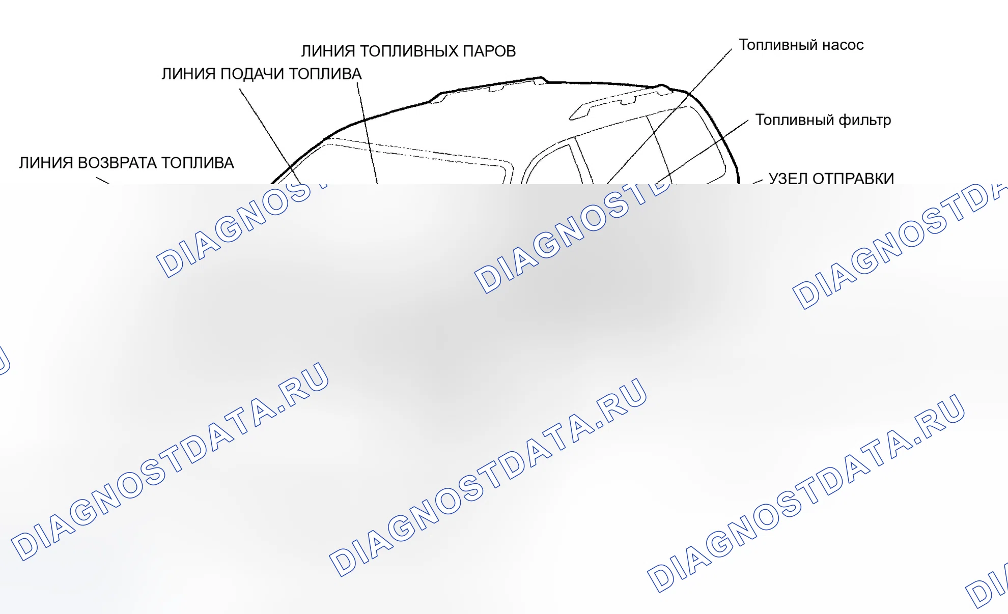 Рис. 3. Honda Odyssey II