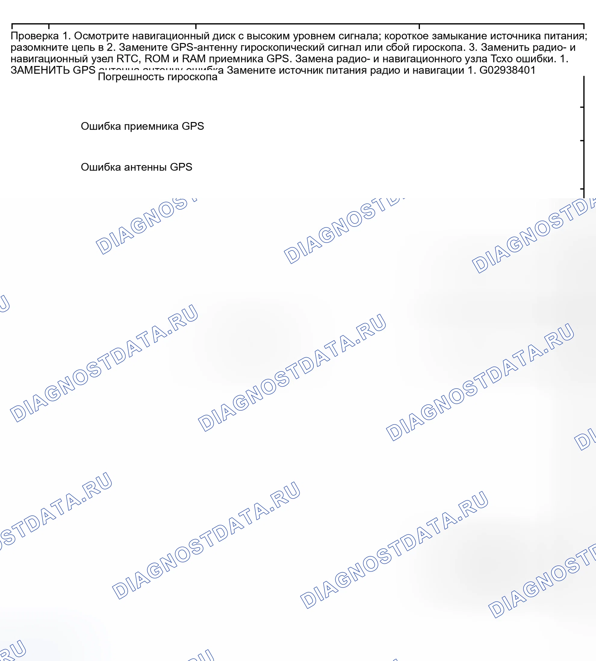Рис. 49. Haval H5 I