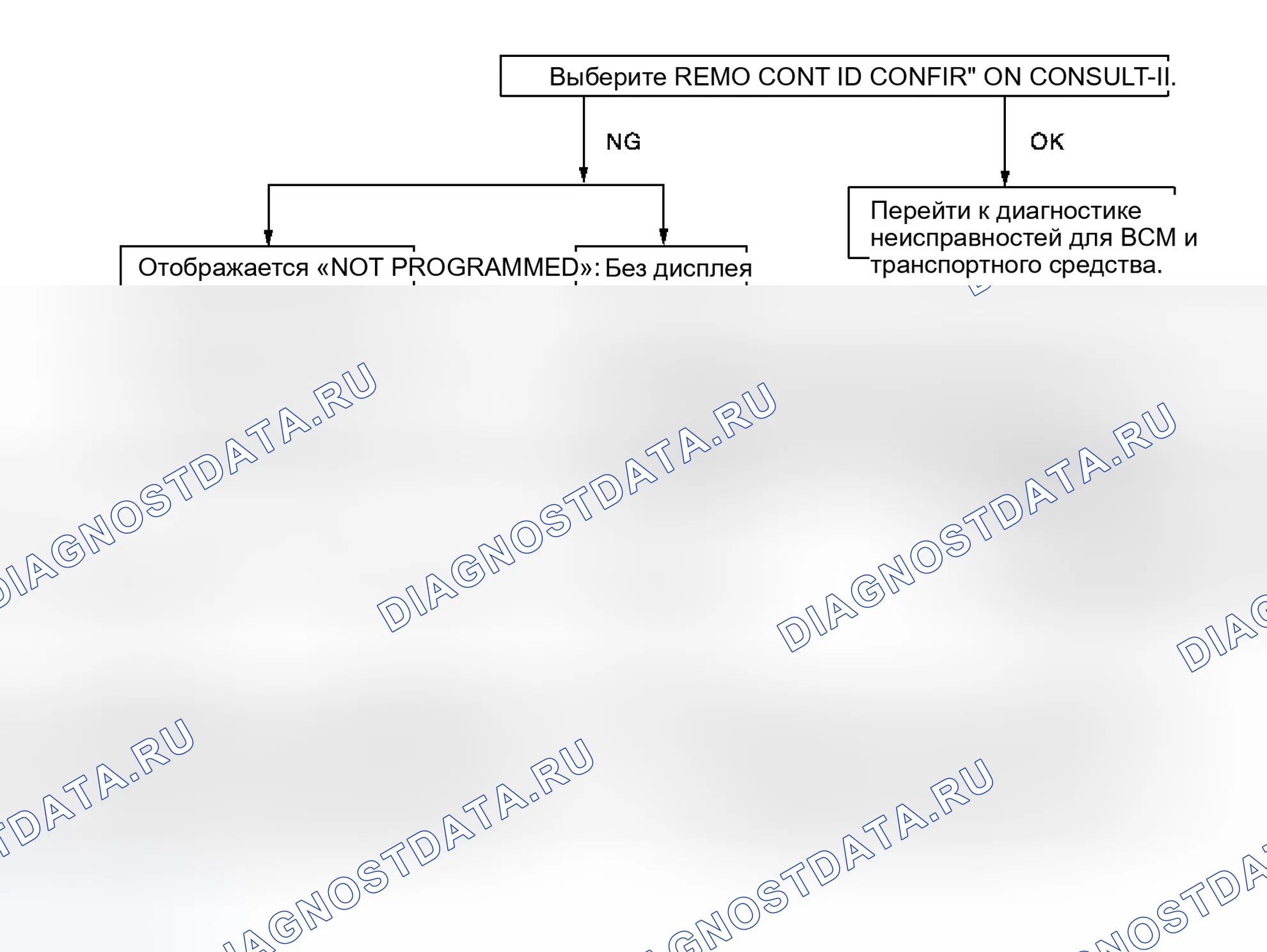 Рис. 92: Осмотр с помощью CONSULT-II. Infiniti Q45 III