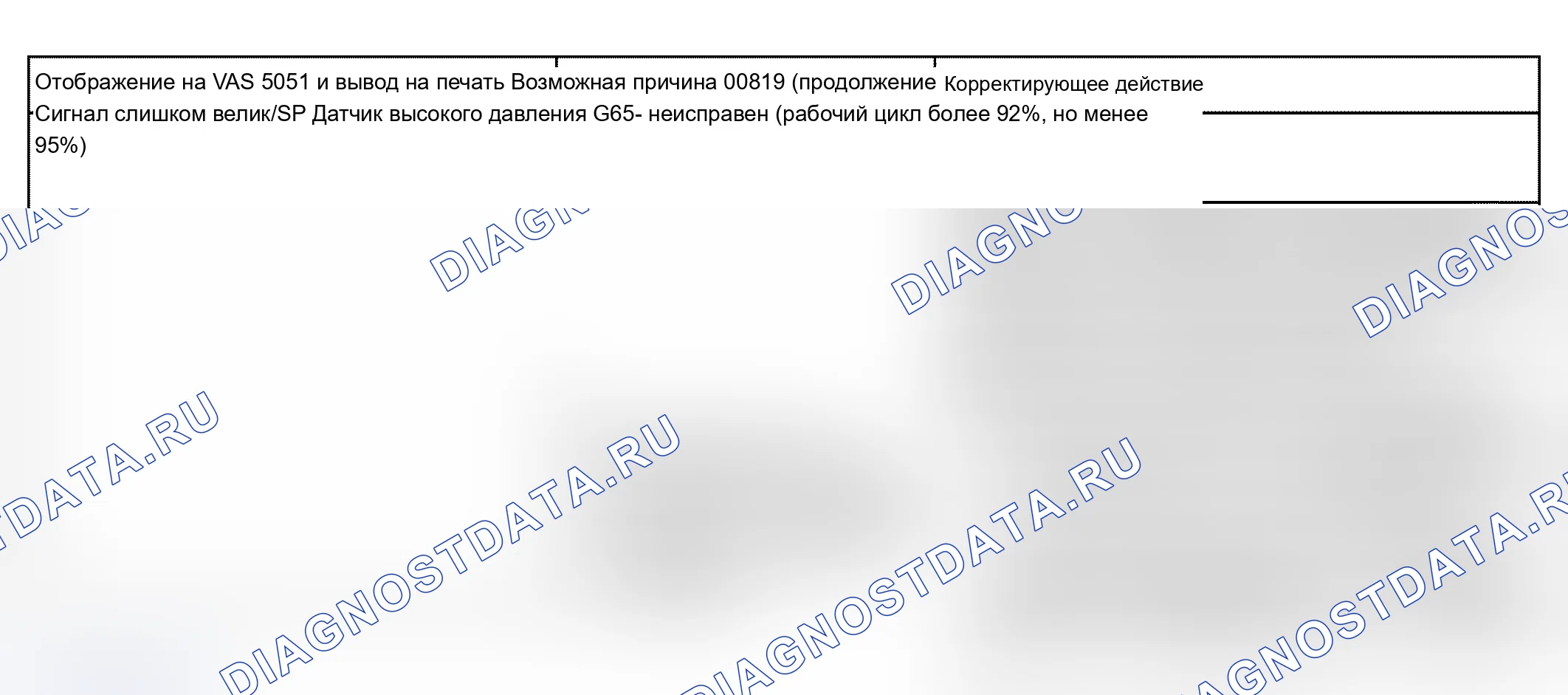 Рис. 30. Audi A4 B6