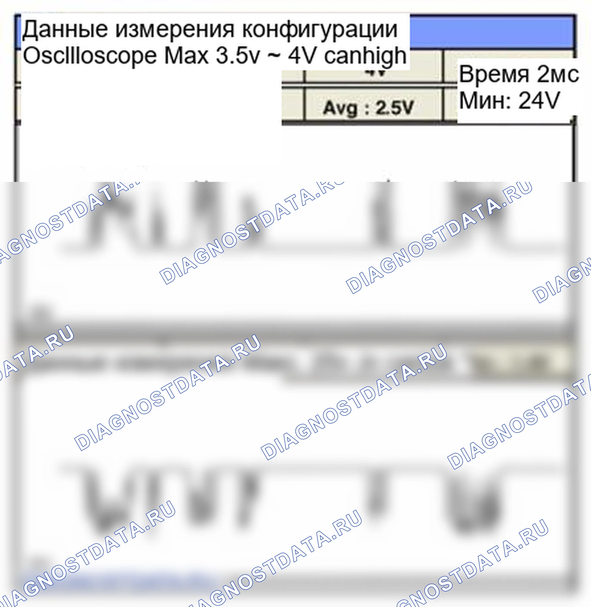 Рис. 301: Форма сигнала и данные. Hyundai Sonata VI