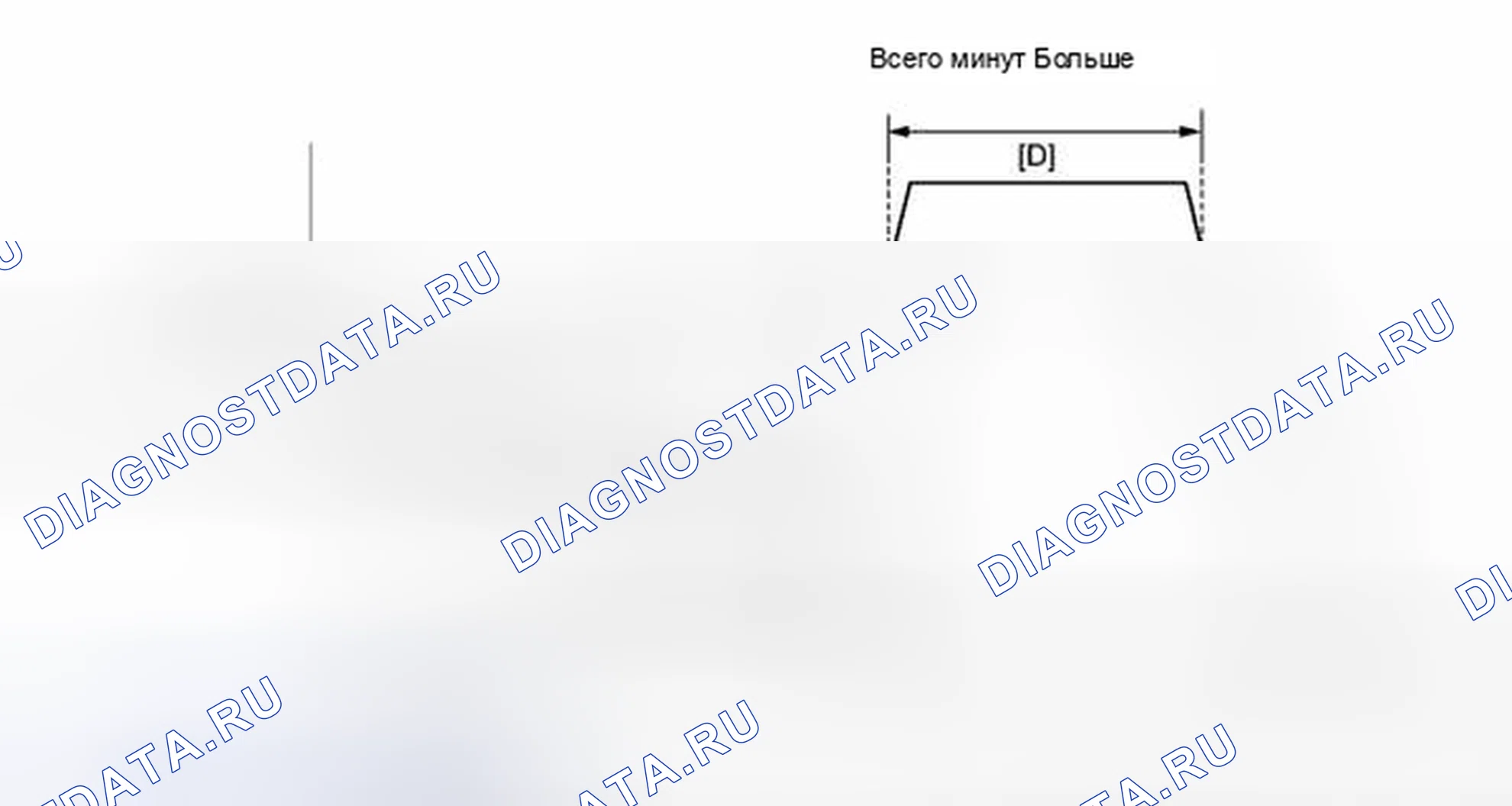 Рис. 577: СХЕМА ВОЖДЕНИЯ С ПОДТВЕРЖДЕНИЕМ. Toyota Matrix E140