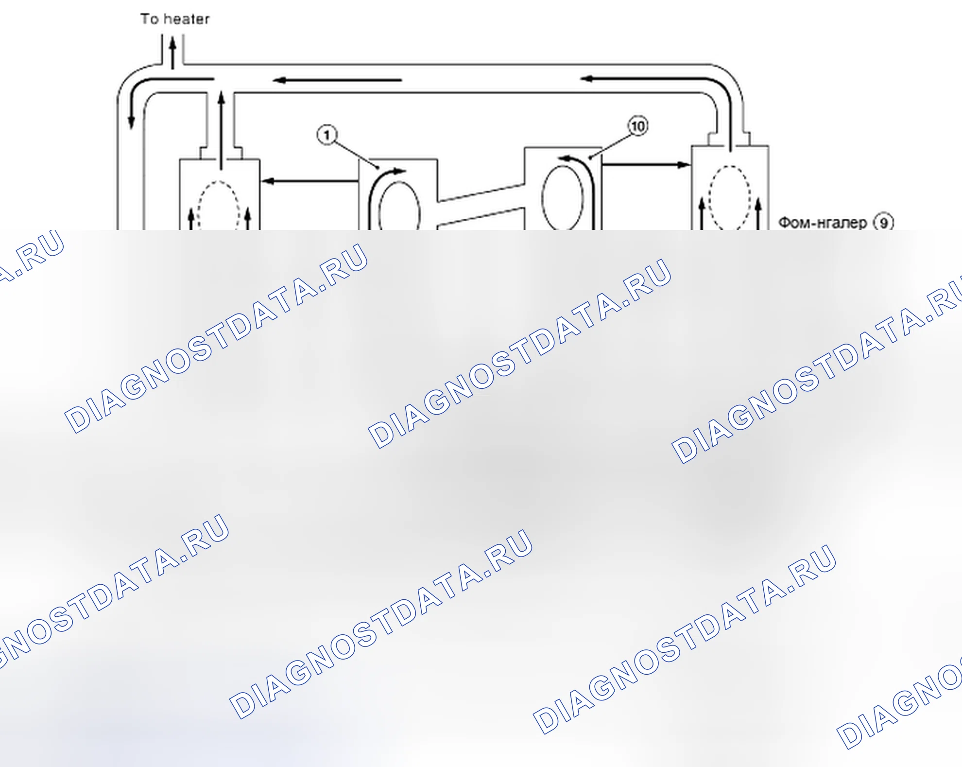 Рис. 5: Идентификация контура системы охлаждения. Nissan Pathfinder III