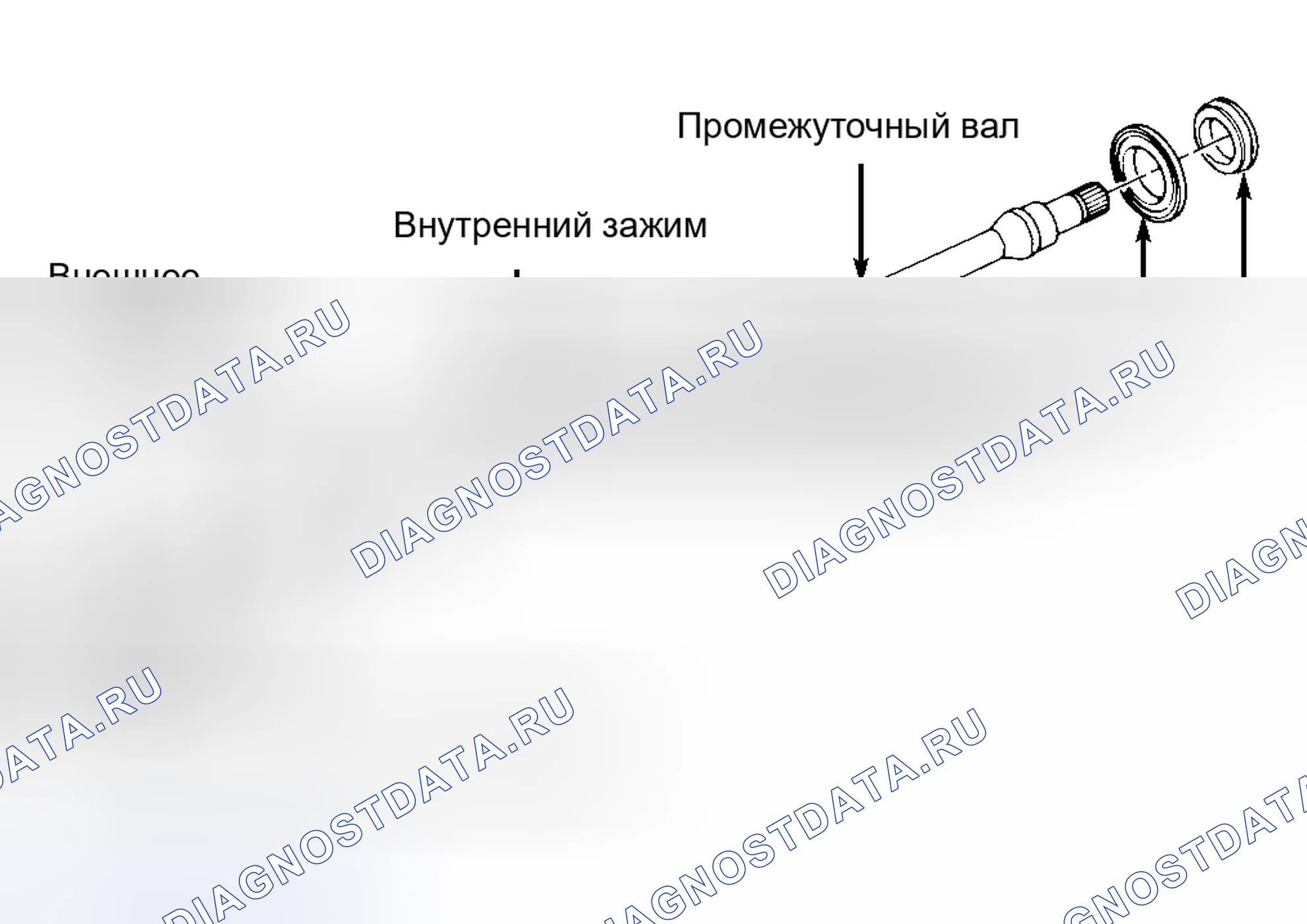 Рис. 6. Honda CR-V I