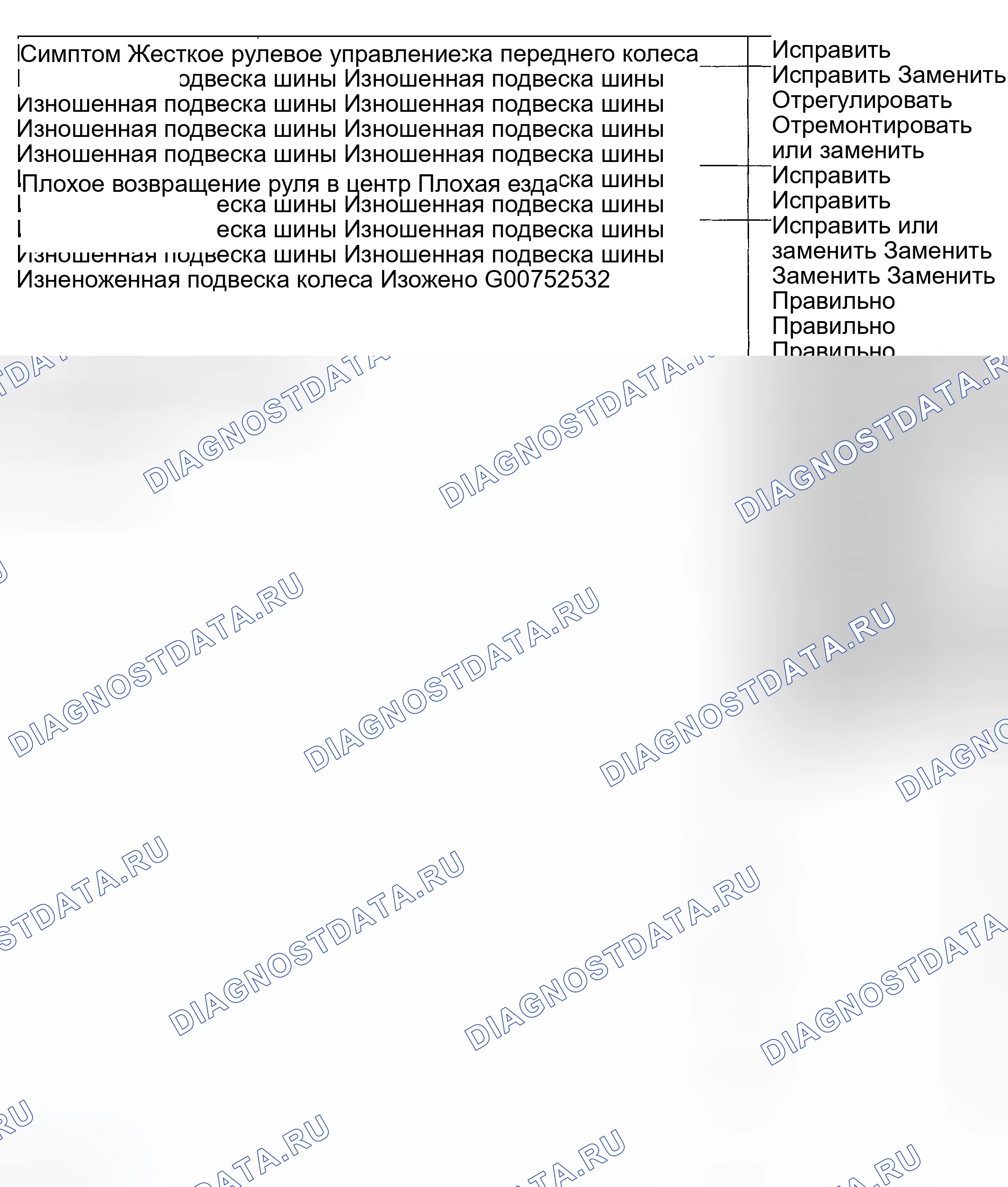 Рис. 5: ПОИСК И УСТРАНЕНИЕ НЕИСПРАВНОСТЕЙ. Hyundai Sonata V