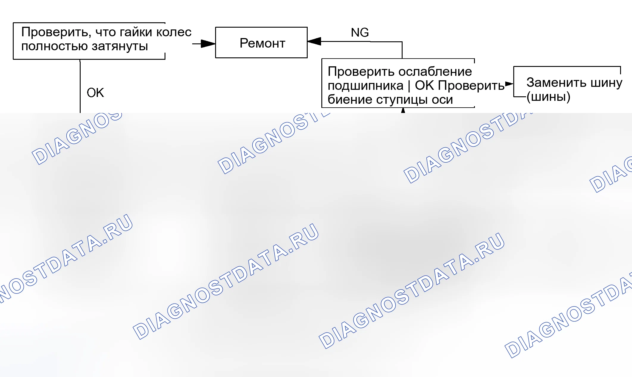 Рис. 4: КАК ПРОДОЛЖИТЬ ПОИСК И УСТРАНЕНИЕ НЕИСПРАВНОСТЕЙ. Scion tC I