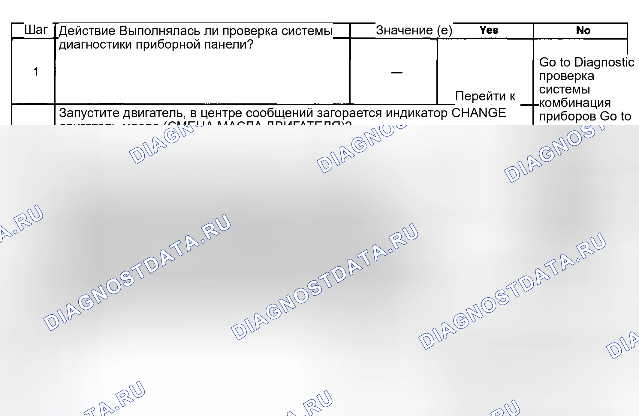 Рис. 13: Изменение индикатора моторного масла всегда включен. GMC Sierra 2500 
