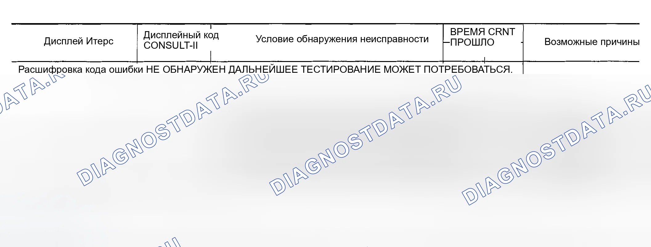 Рис. 382: Отображение списка элементов. Infiniti G35 III