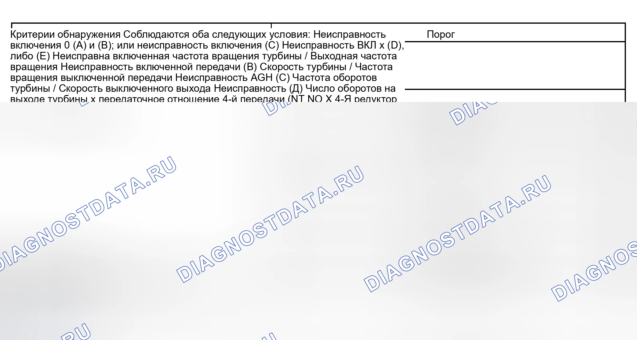 Рис. 154: ТИПИЧНЫЕ ПОРОГИ СБОЕВ. Toyota Sequoia I рестайлинг