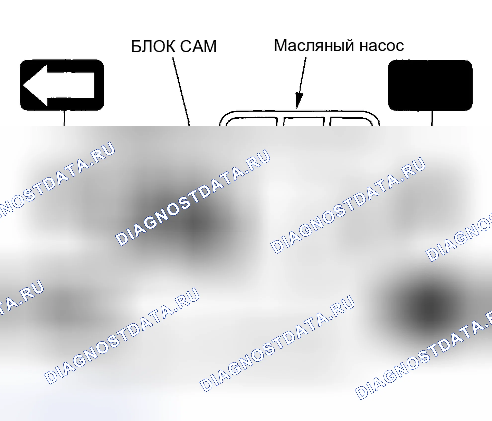 Рис. 53: ПОСТОЯННАЯ СКОРОСТЬ. Honda CR-V II рестайлинг