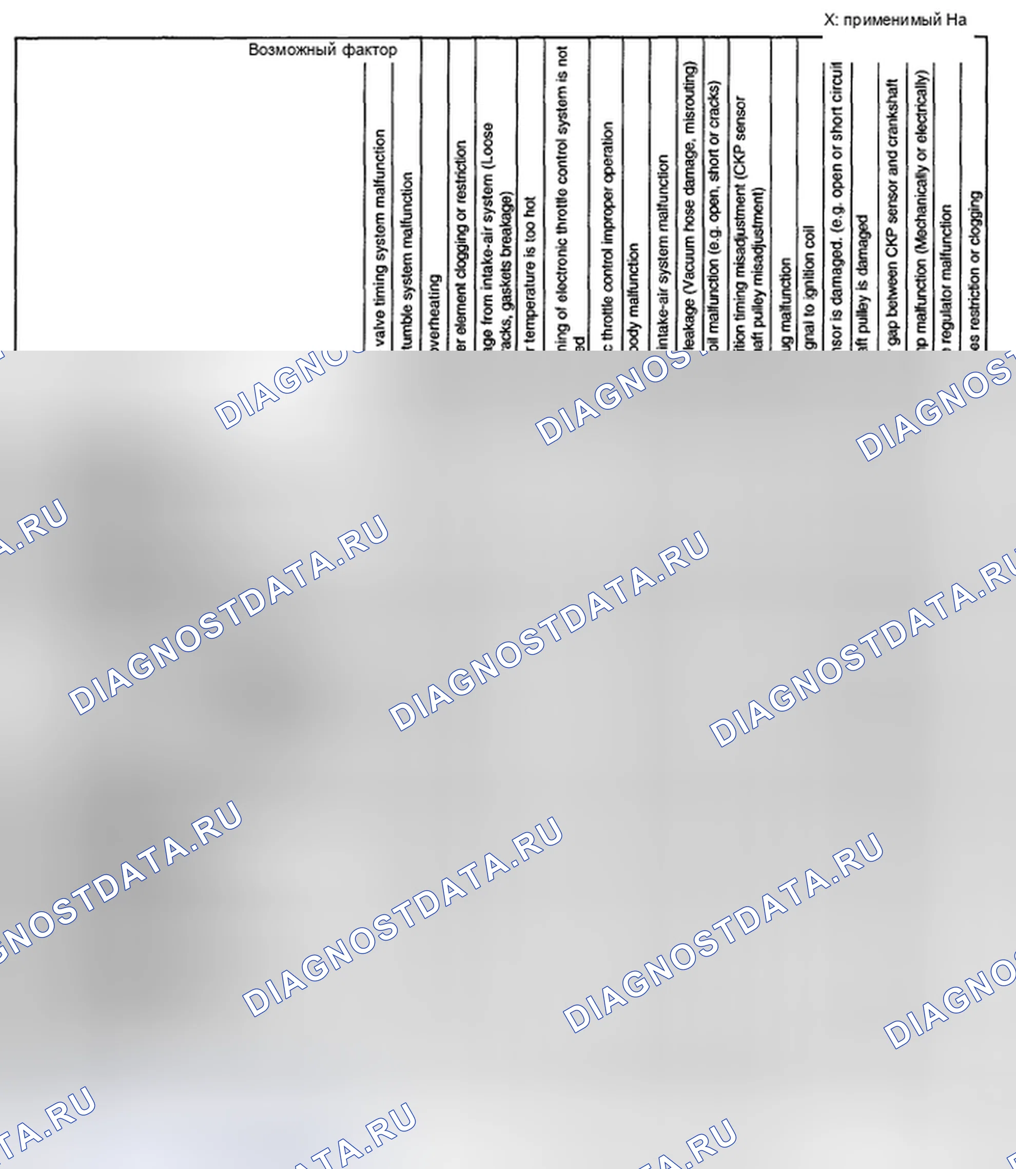 Рис. 9. Honda CR-V IV
