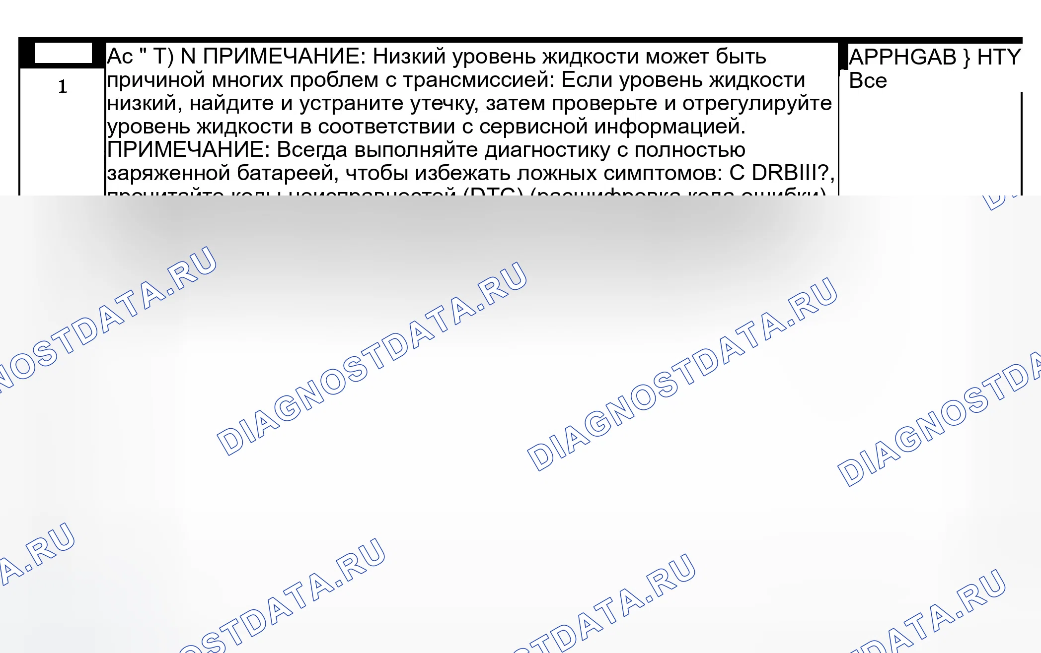 Рис. 1155: Диагностическая процедура. Dodge Pickup R3500 