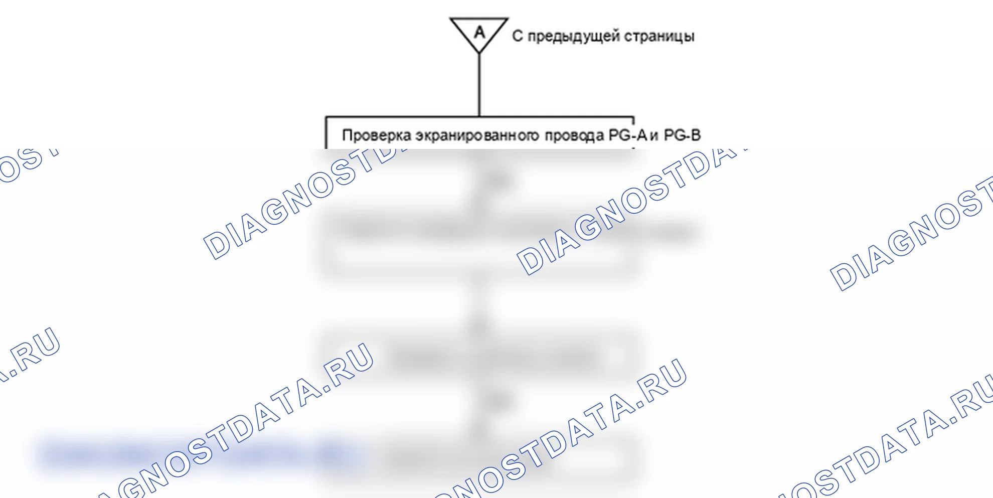 P0732. Hyundai Accent LC