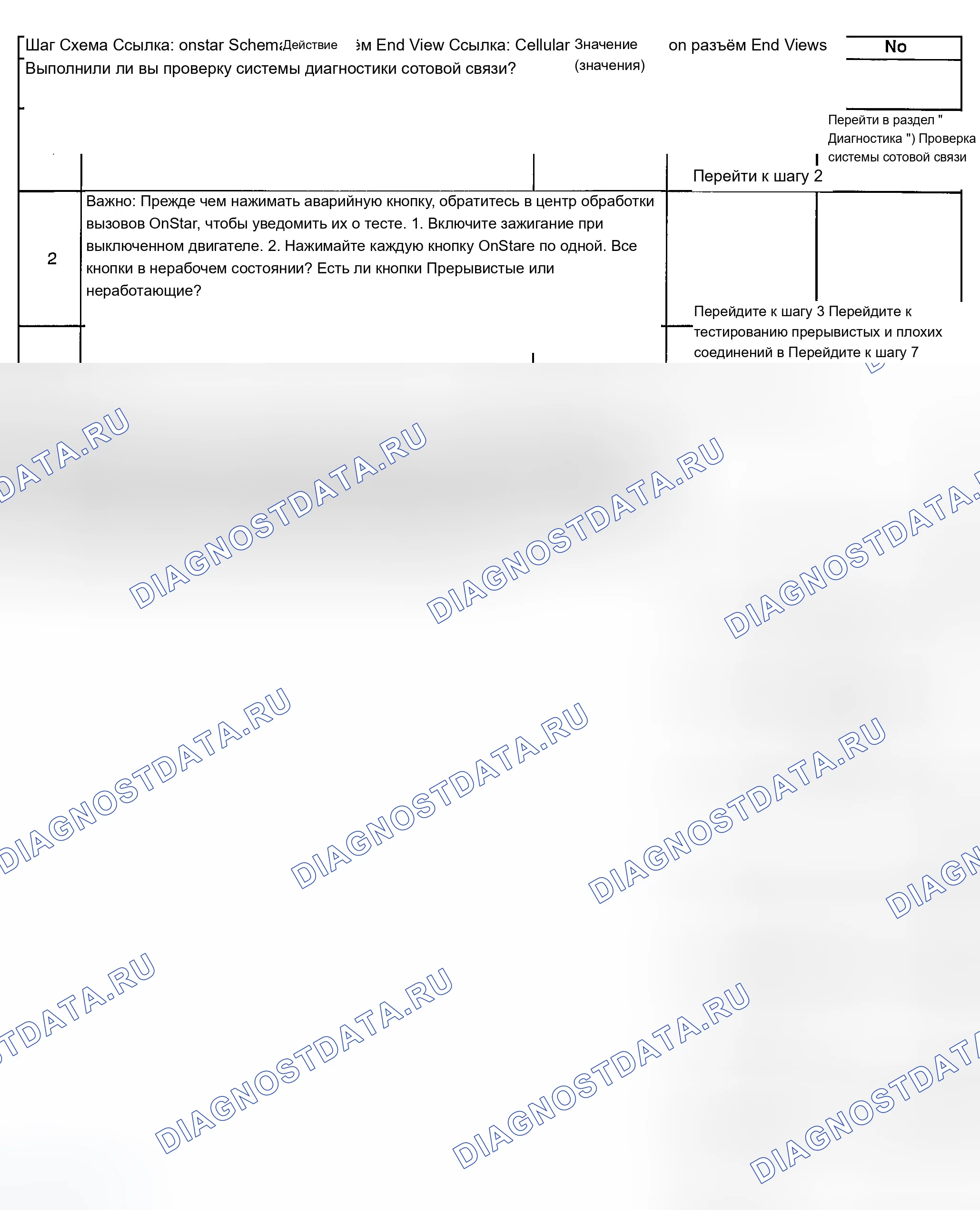 Рис. 80: onstar Одна или несколько кнопок не работает. Chevrolet Chevy Express H2500 