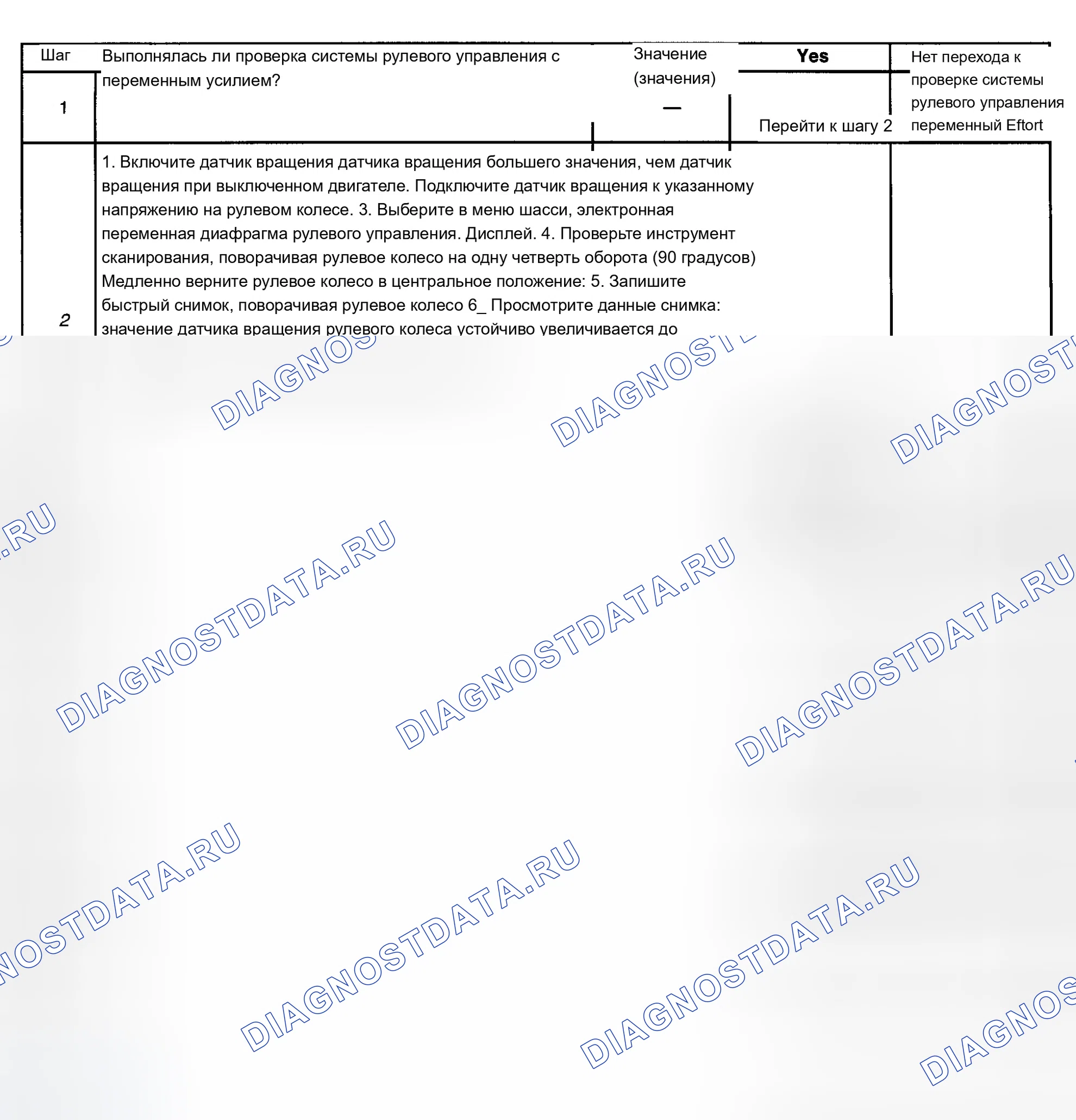 Рис. 12: расшифровка кода ошибки C0473: ВЫСОКИЙ УРОВЕНЬ СИГНАЛА ЦЕПИ ДАТЧИКА ЧАСТОТЫ ВРАЩЕНИЯ РУЛЕВОГО КОЛЕСА. Cadillac Escalade GMT400