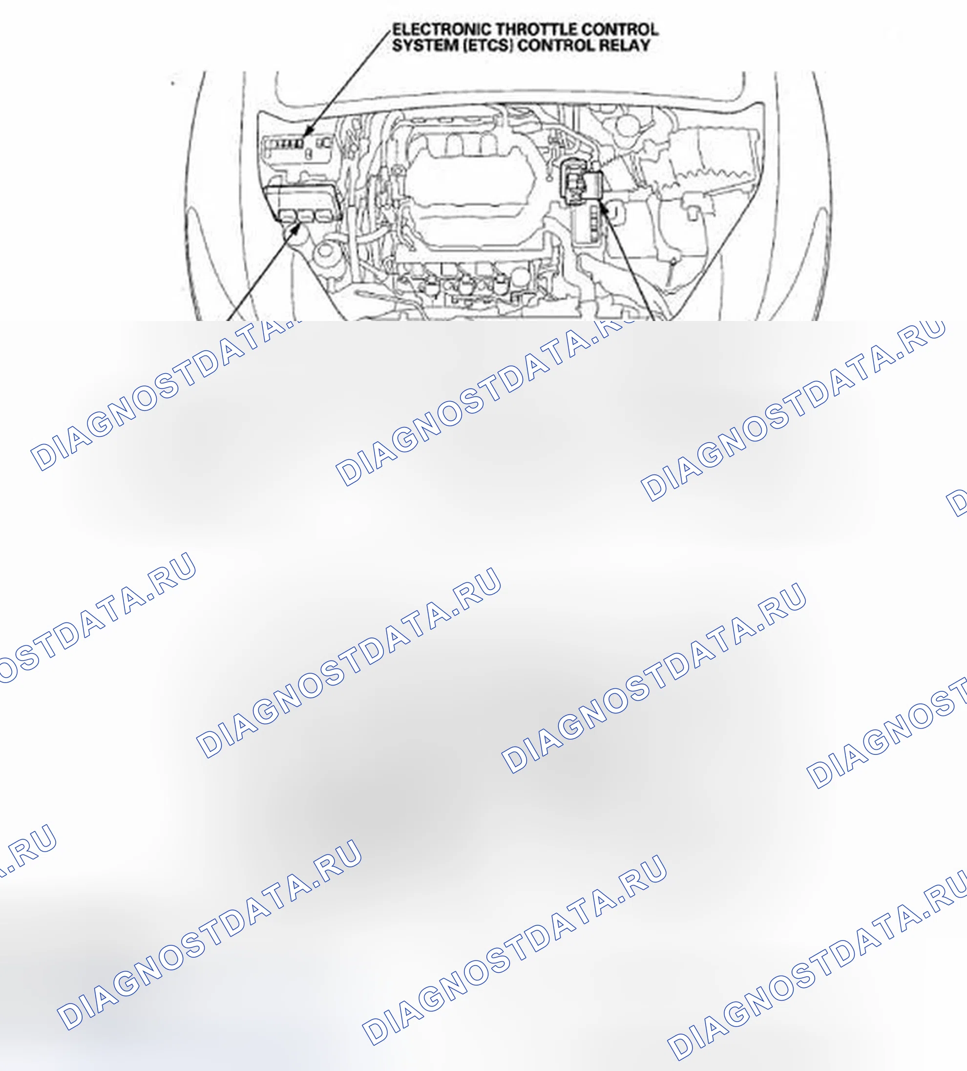 Рис. 1: Указатель расположения компонентов. Acura ZDX I