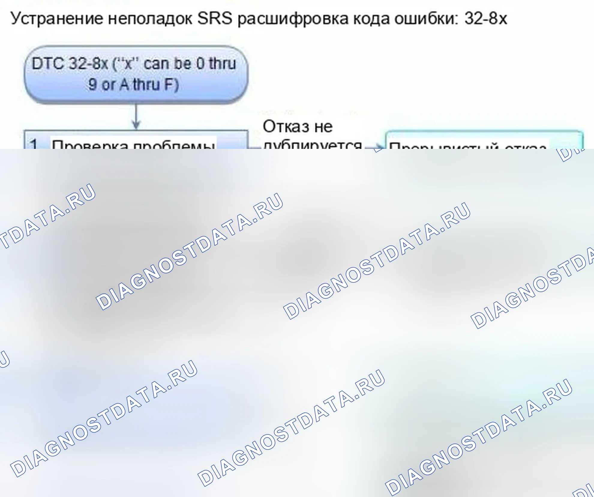 Рис. 1148: расшифровка кода ошибки 32-8x (" x " может быть от 0 до 9 или от A до F): короткое замыкание на мощность в боковой подушке безопасности переднего пассажира Inf. Honda Civic IX